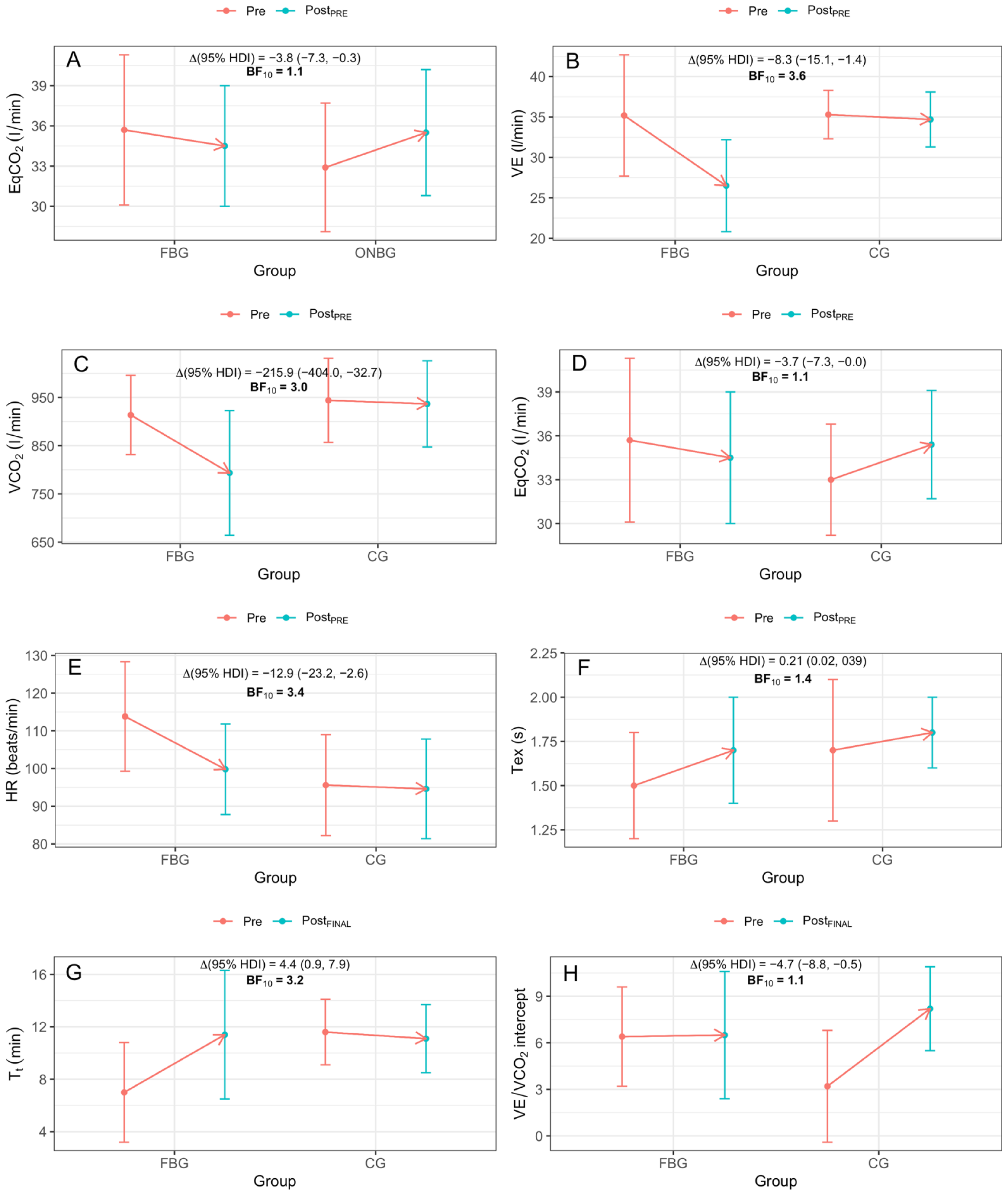 Ijerph 18 04207 g007