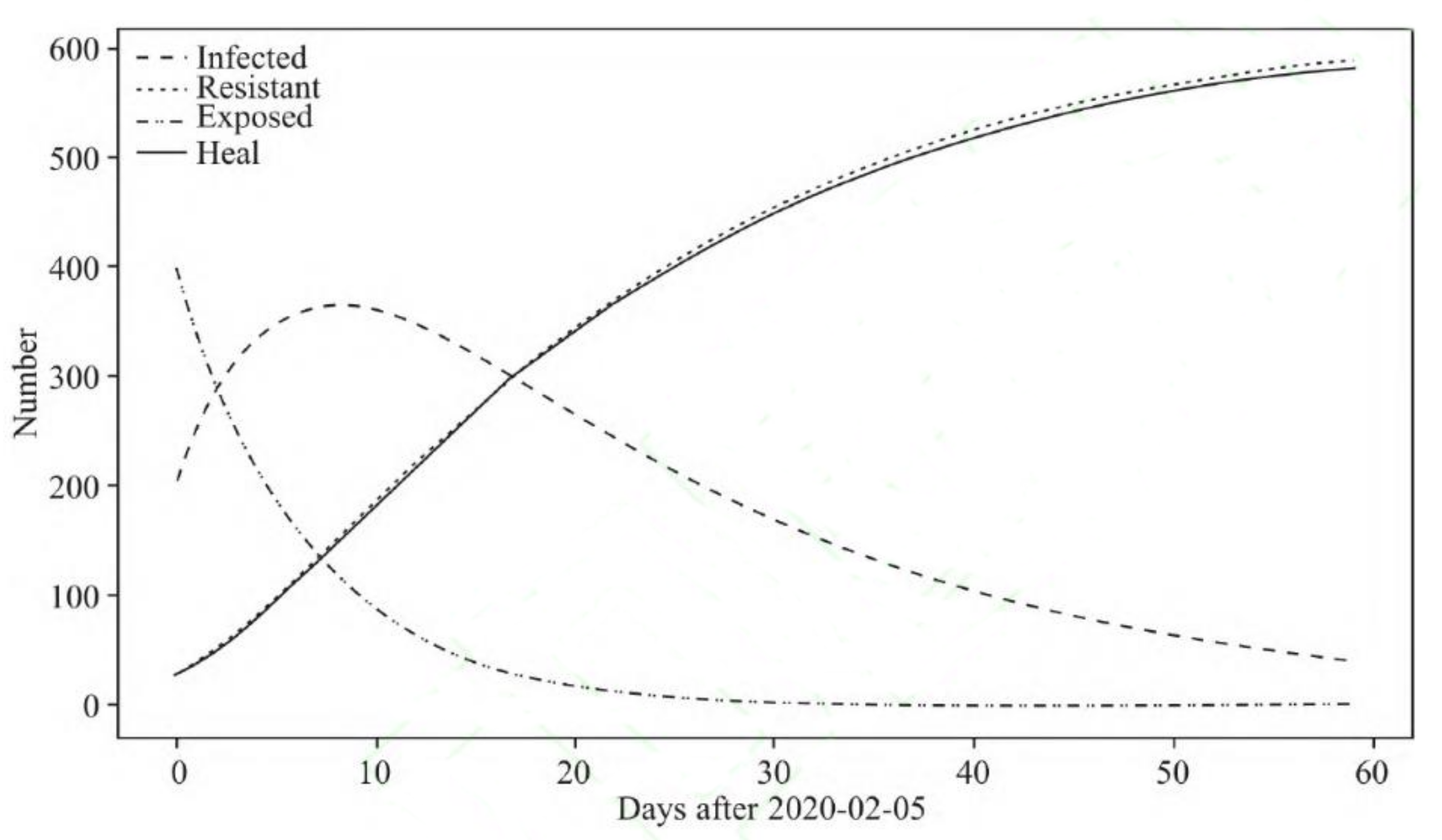 Ijerph 18 04210 g002