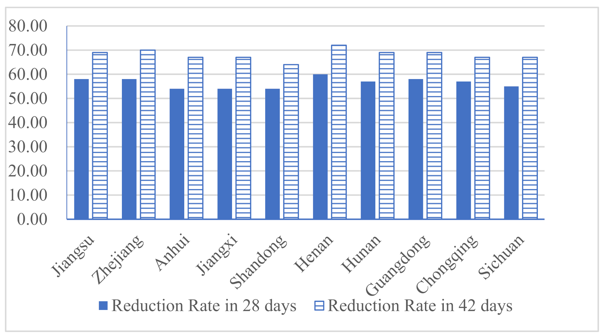 Ijerph 18 04210 g003
