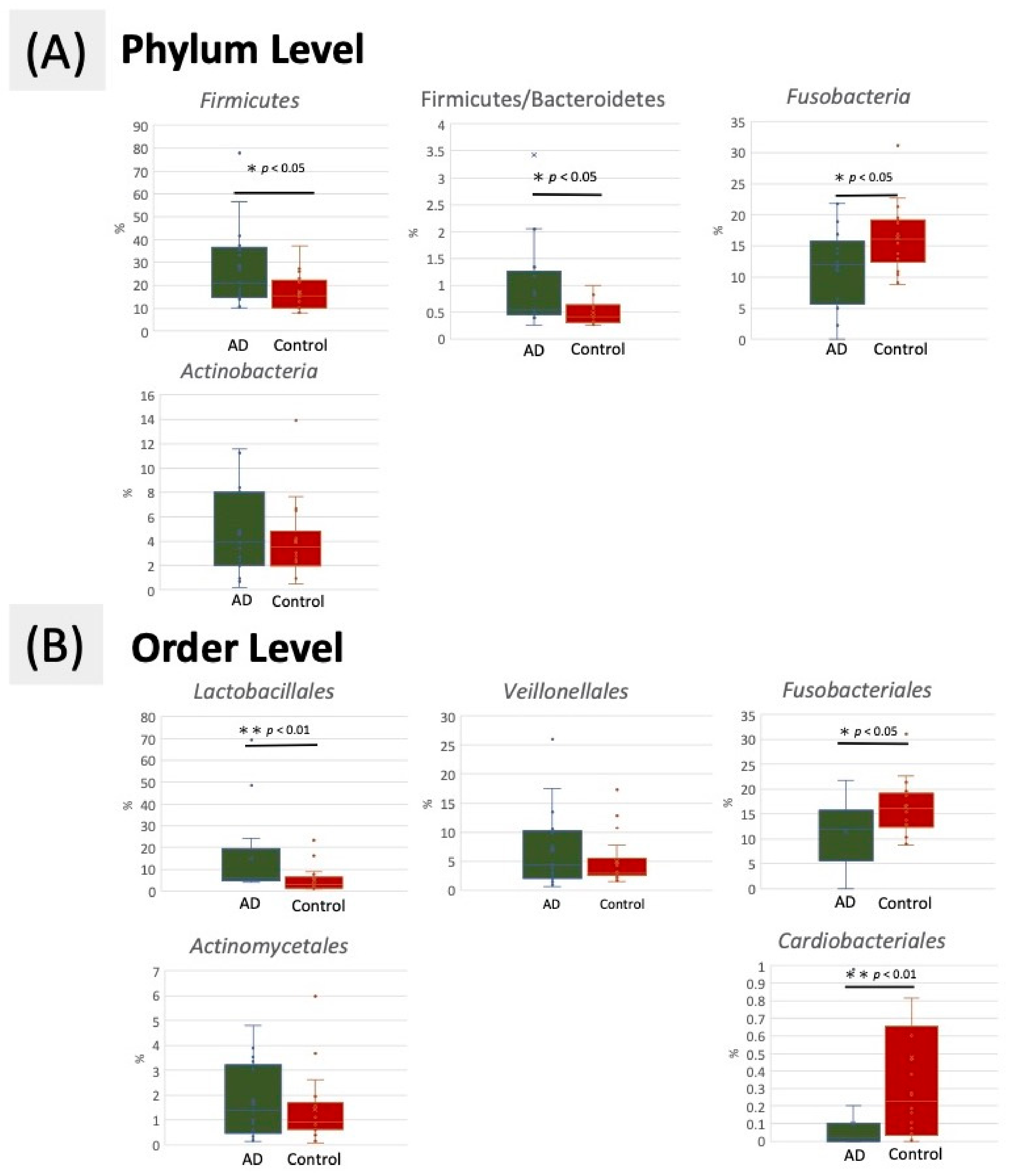 Ijerph 18 04211 g003