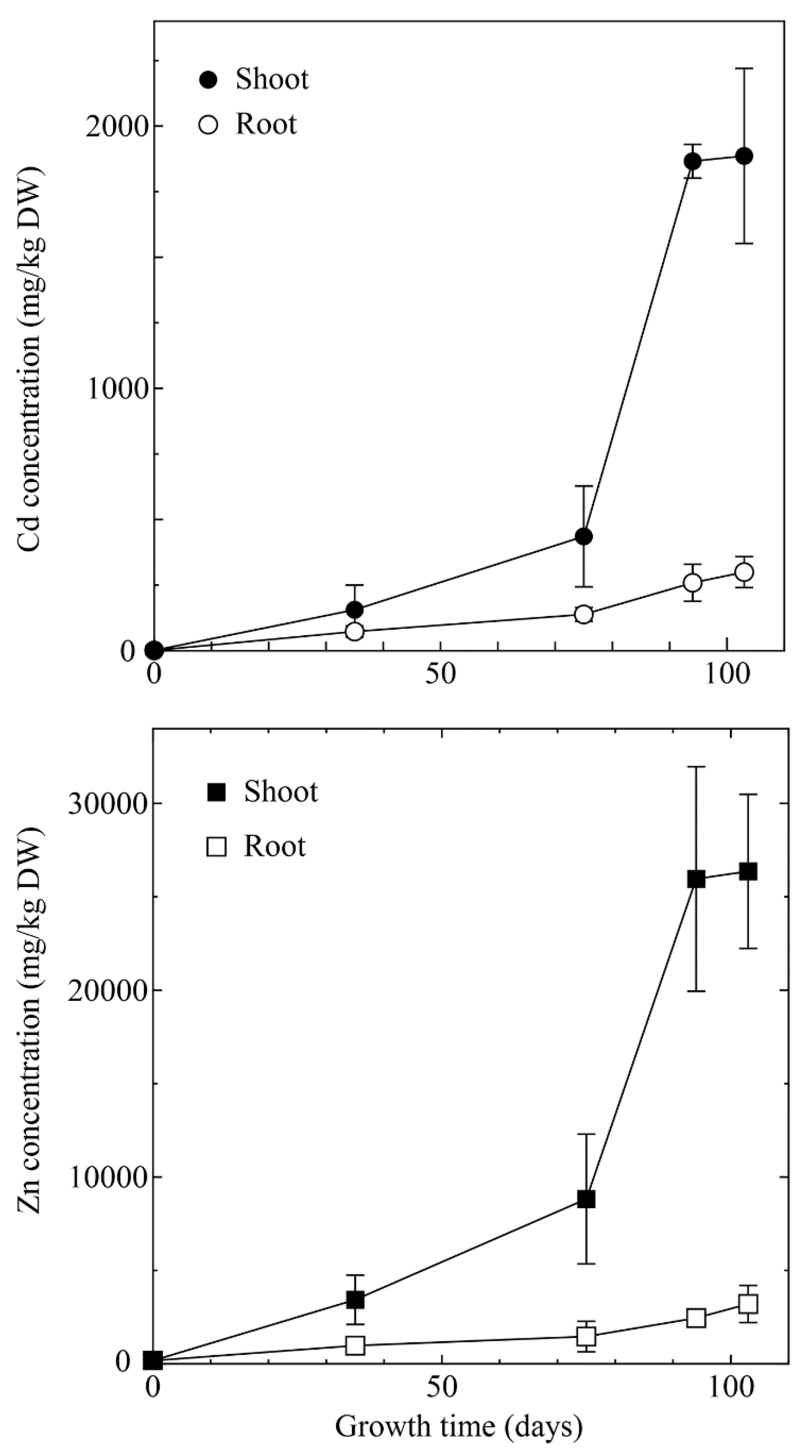 Ijerph 18 04214 g003