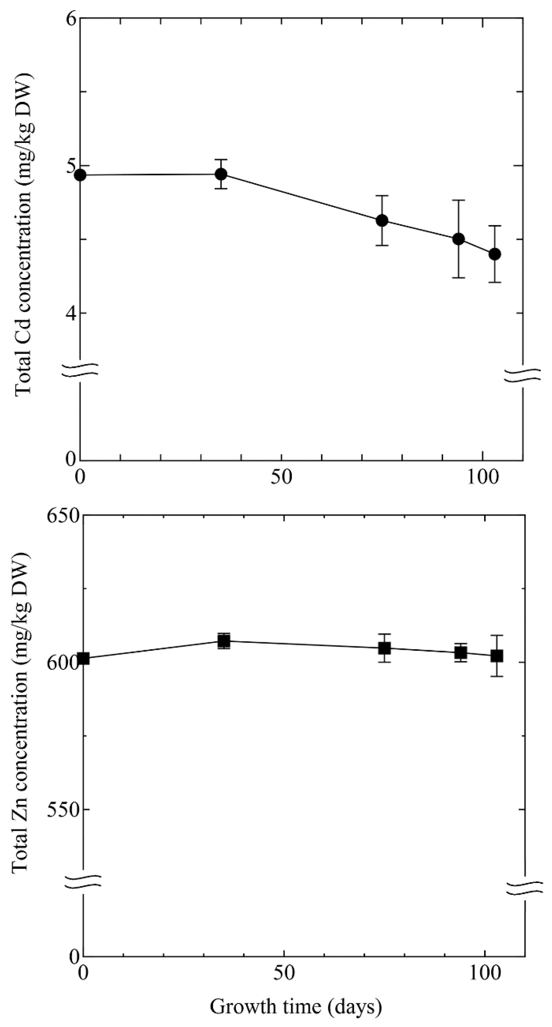 Ijerph 18 04214 g004