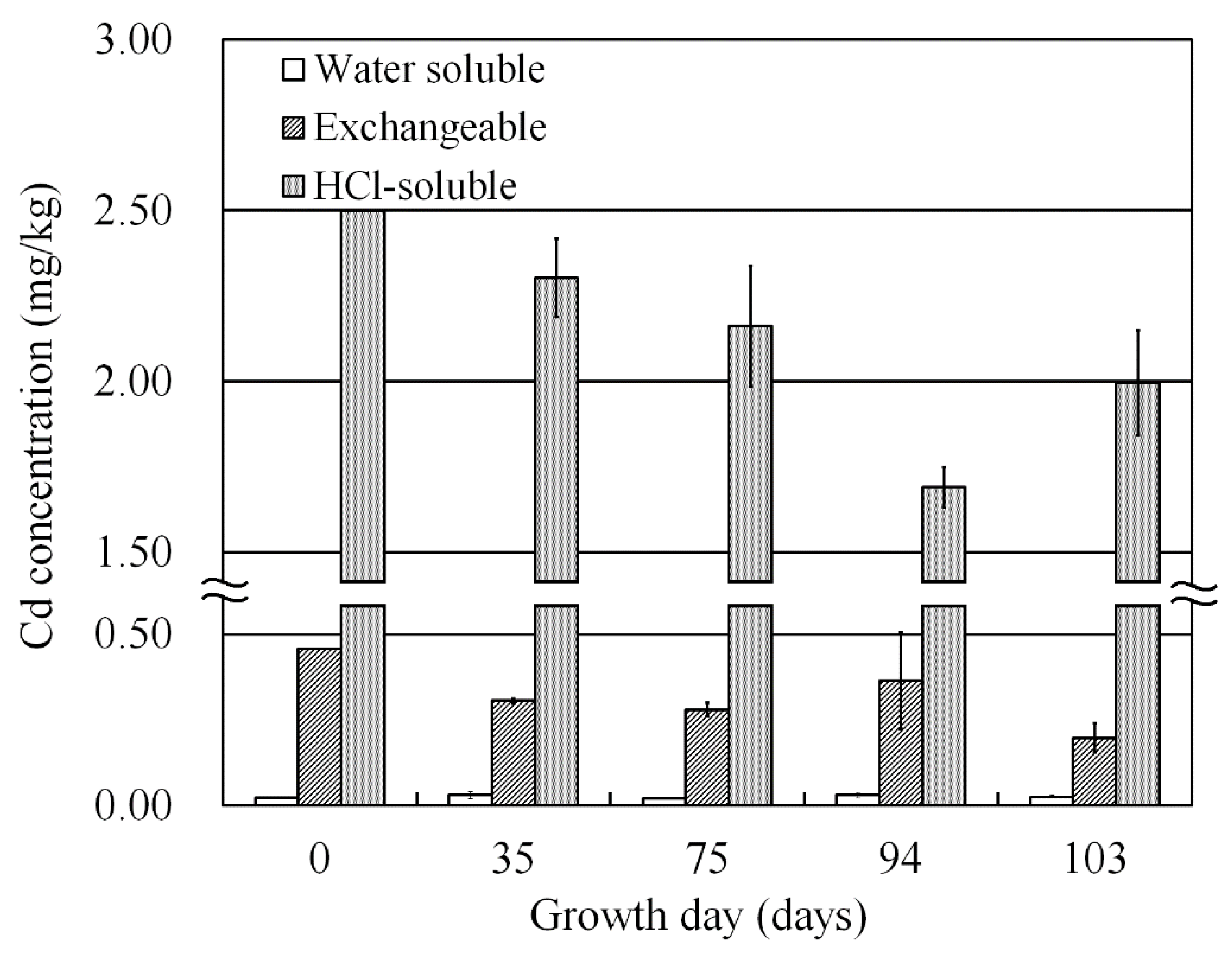 Ijerph 18 04214 g005