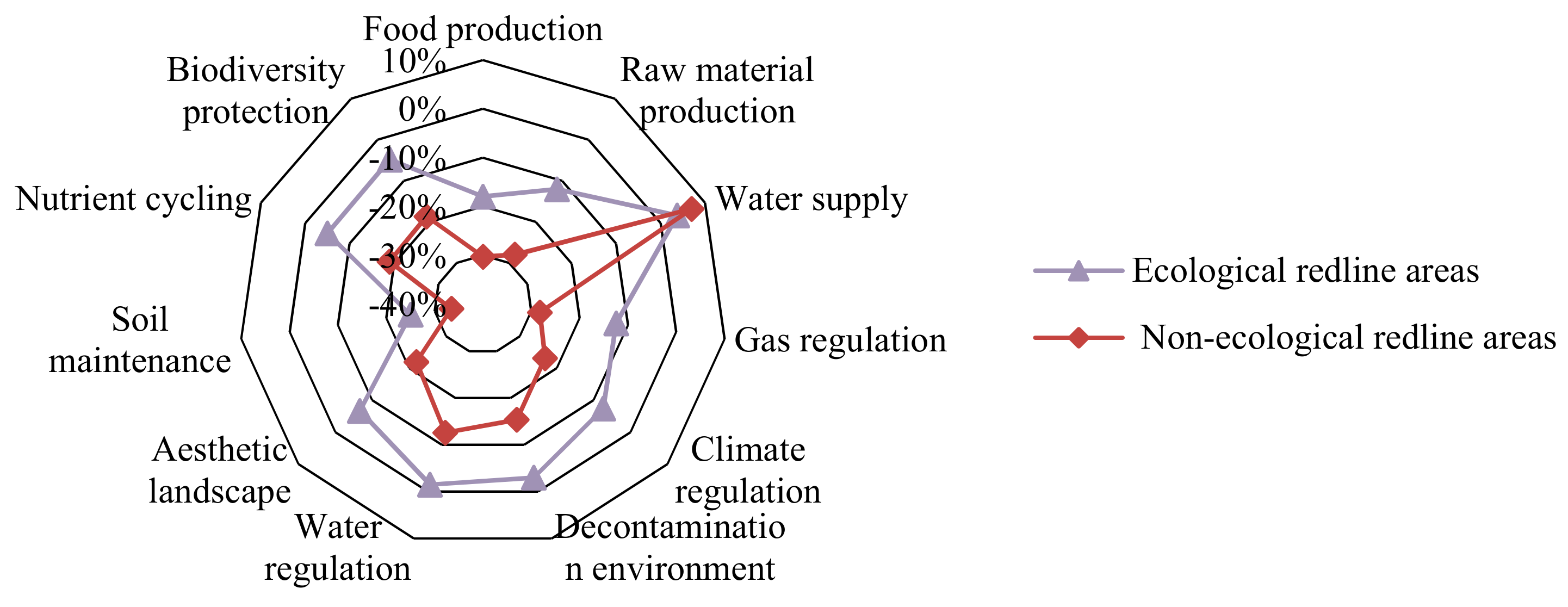 Ijerph 18 04224 g006