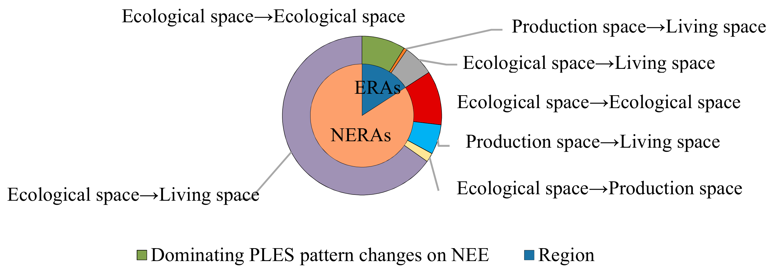 Ijerph 18 04224 g007
