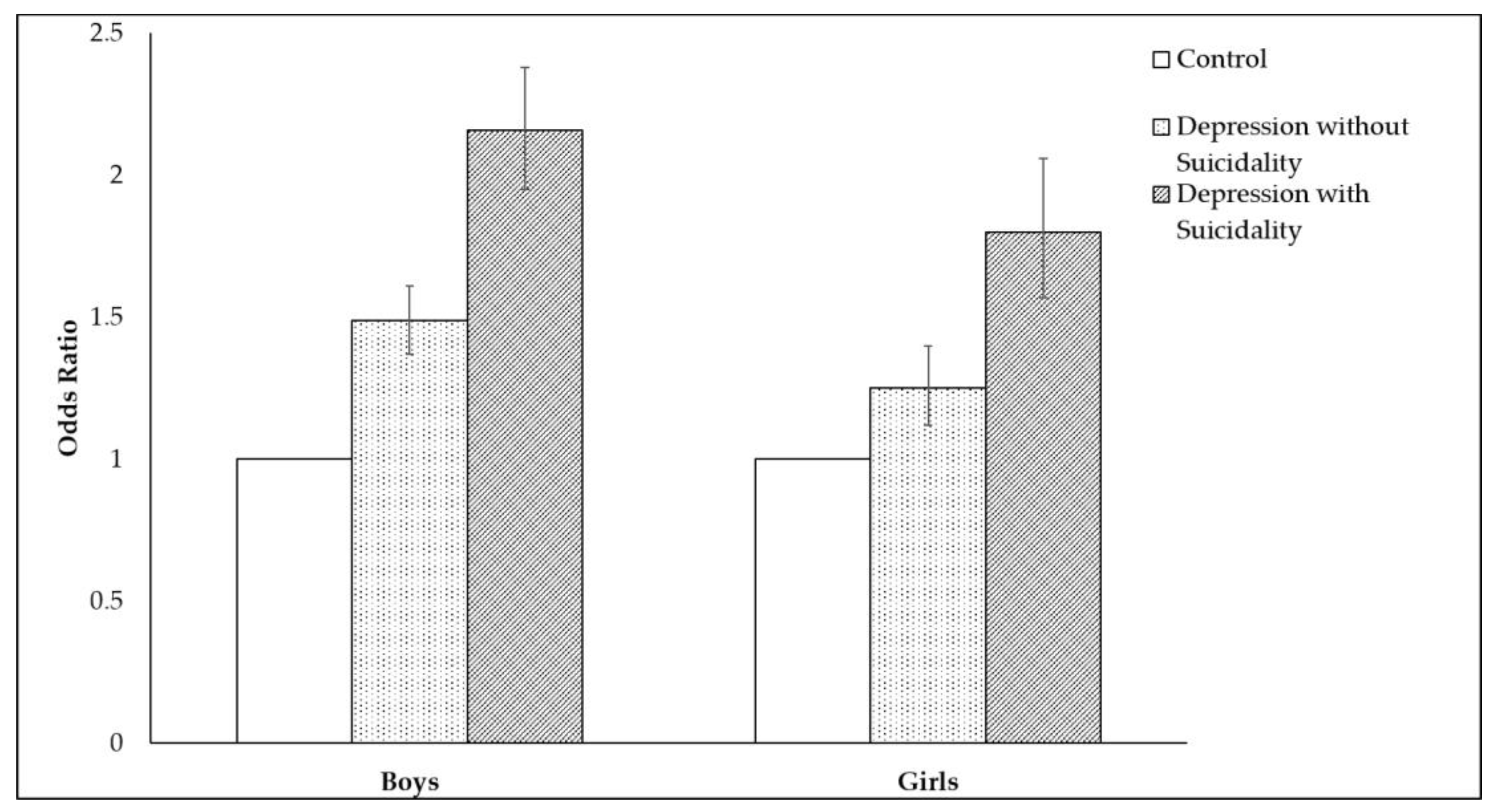 Ijerph 18 04228 g001 Ijerph 18 04228 g001