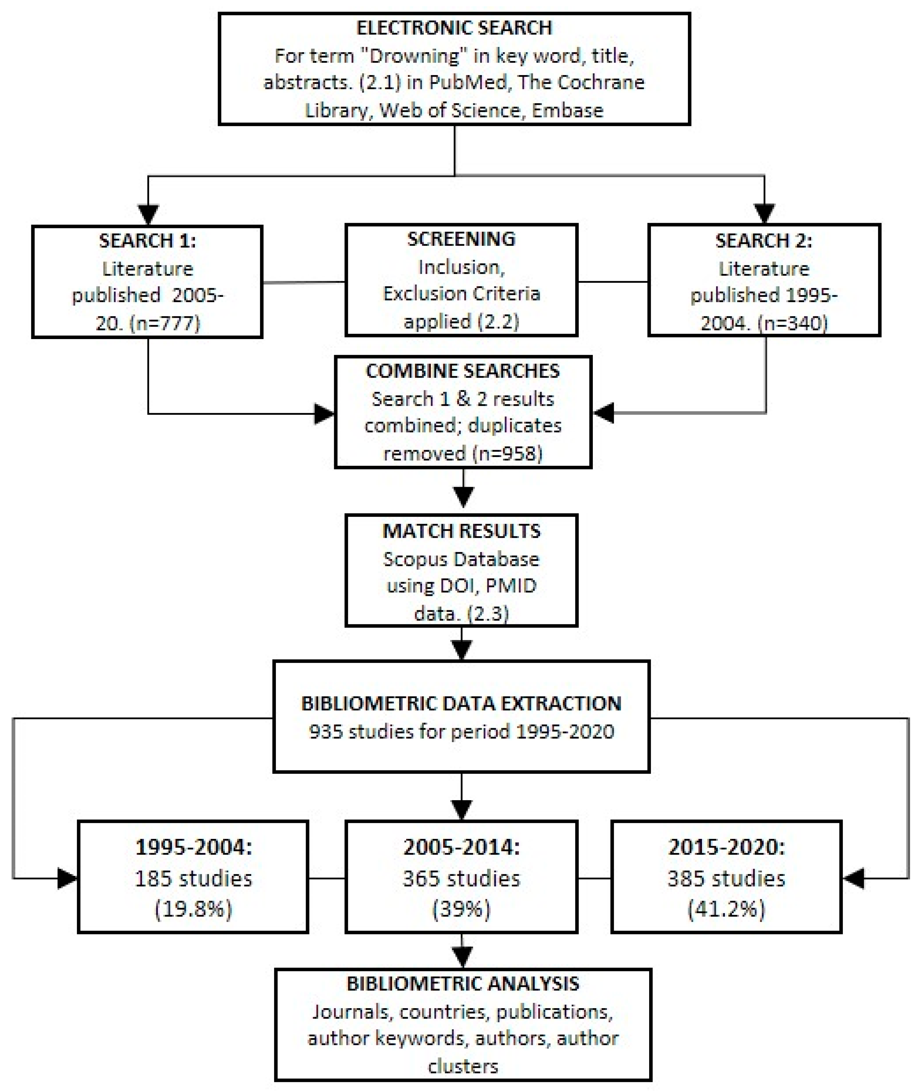 Ijerph 18 04234 g001