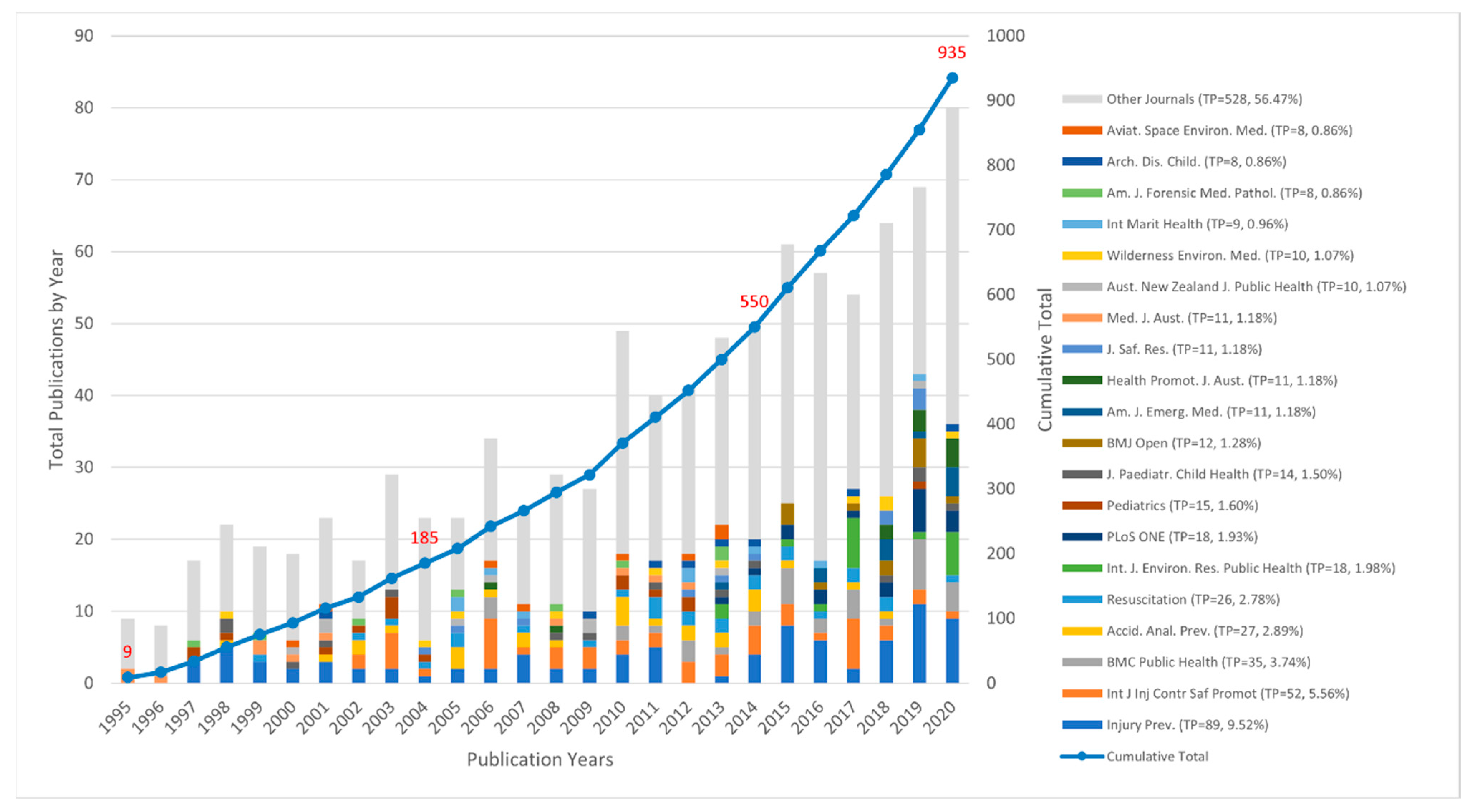 Ijerph 18 04234 g002