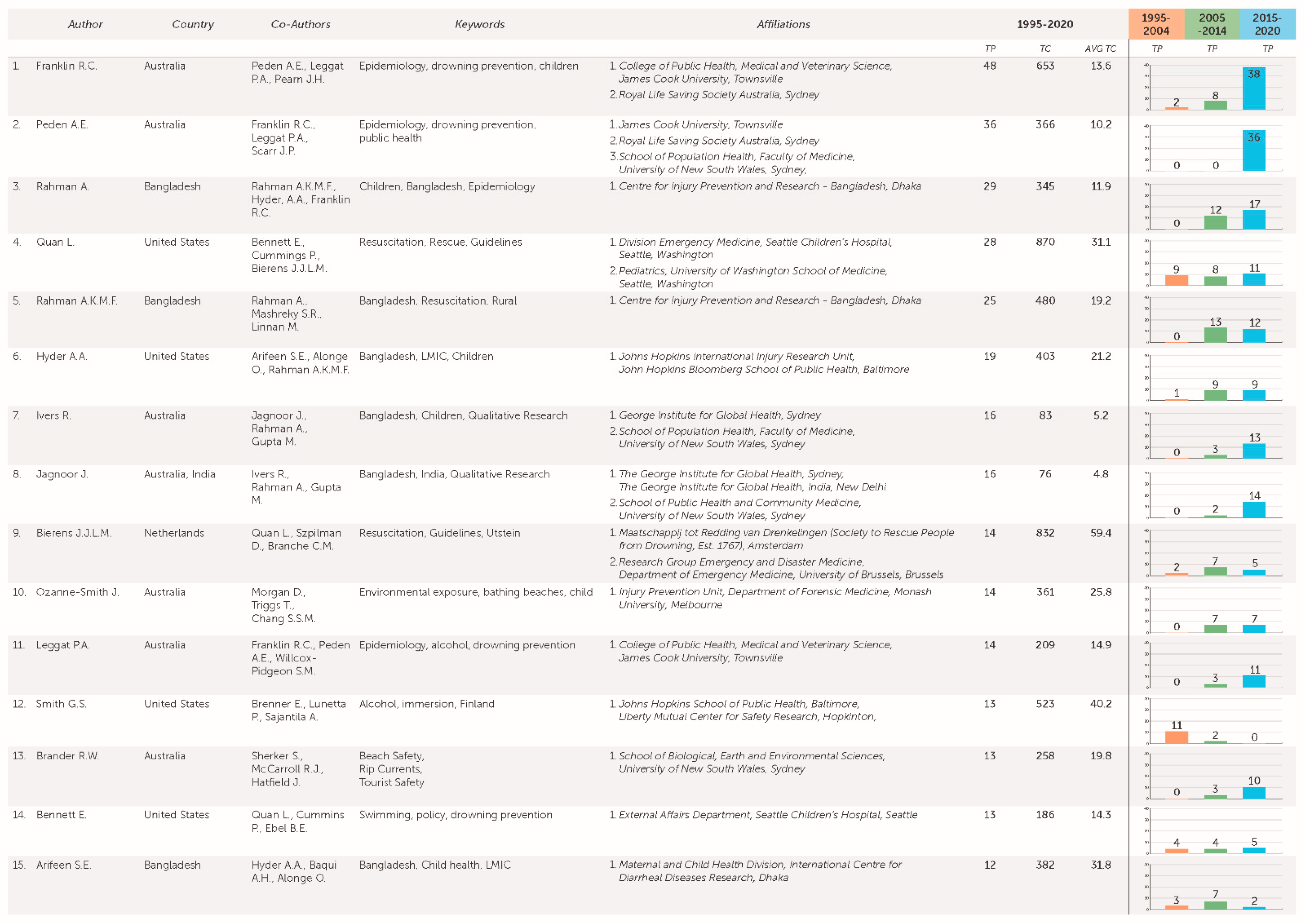 Ijerph 18 04234 g005