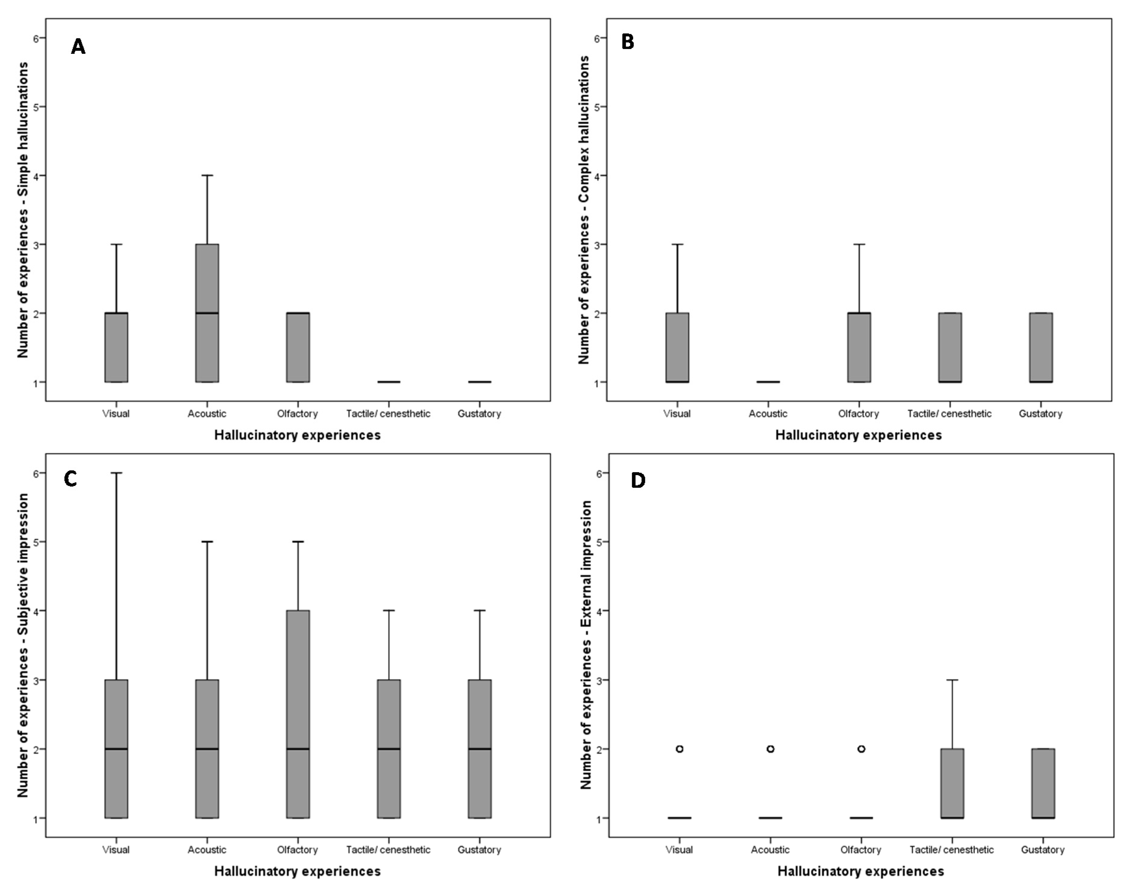 Ijerph 18 04237 g001