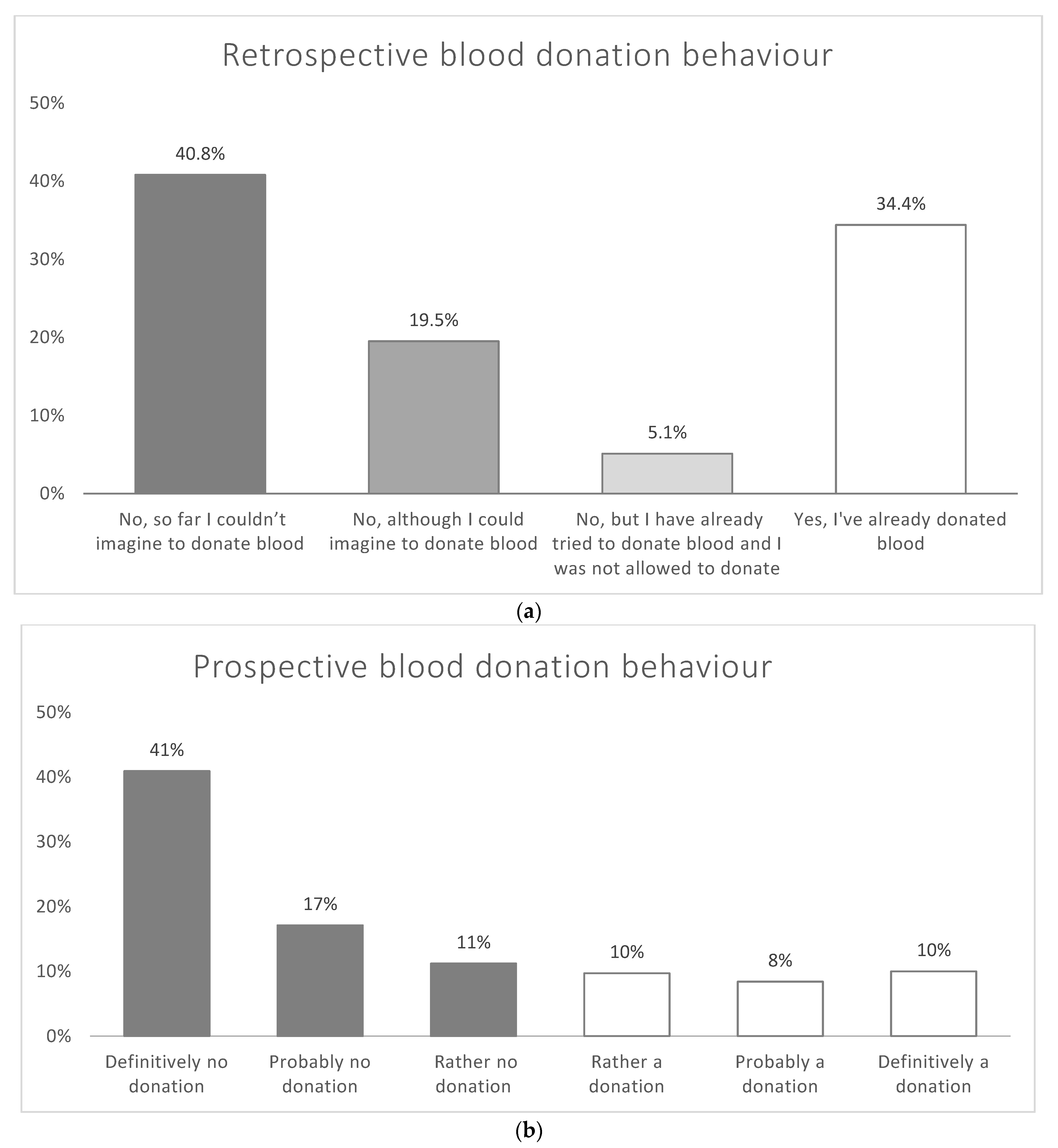 Ijerph 18 04238 g001