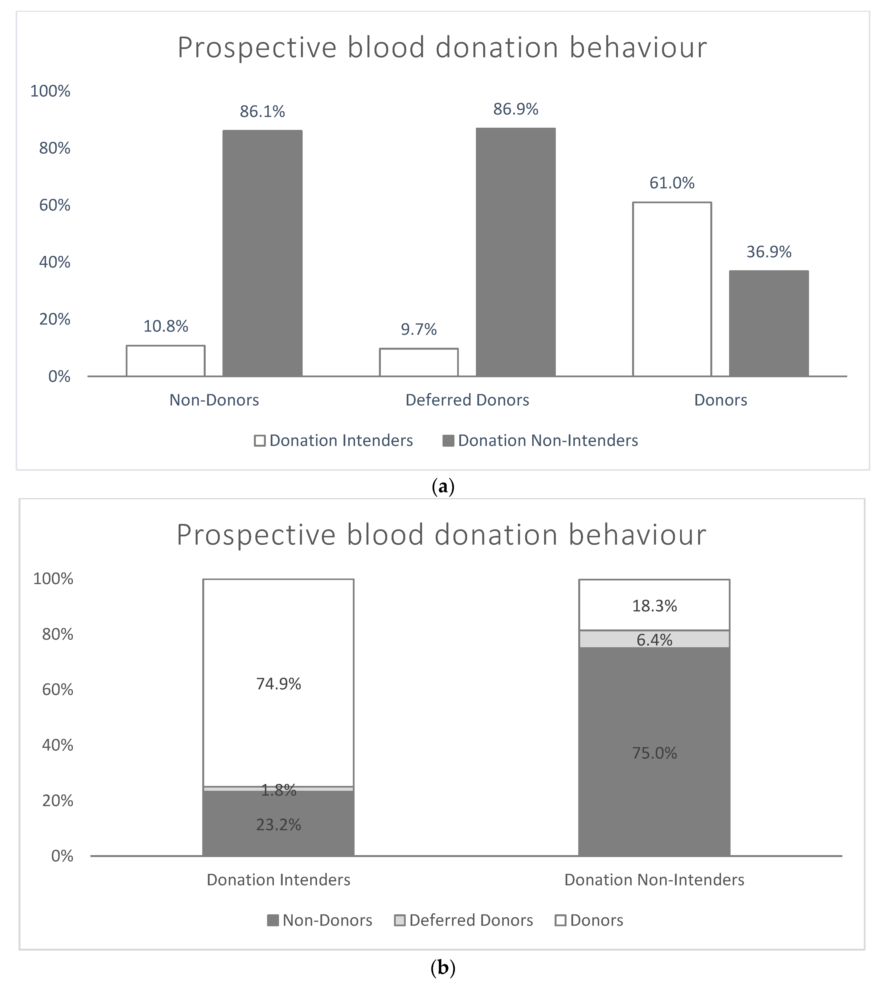 Ijerph 18 04238 g002
