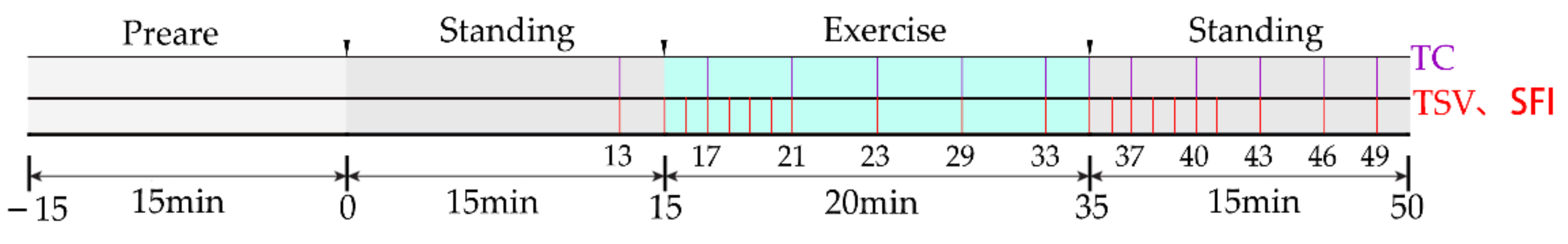 Ijerph 18 04239 g003 Ijerph 18 04239 g003