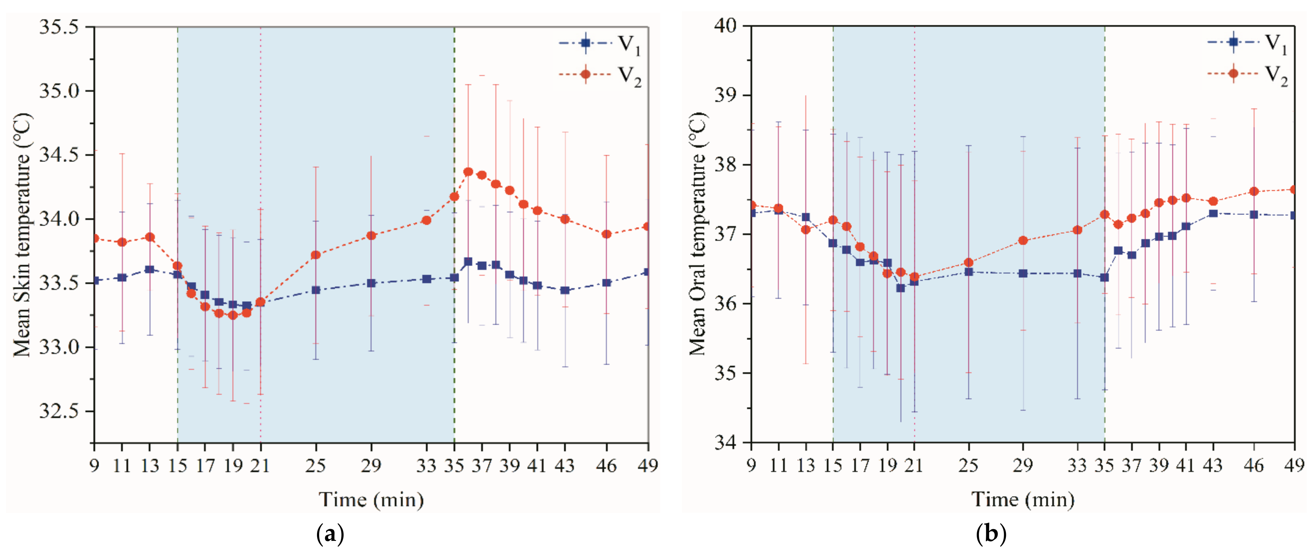 Ijerph 18 04239 g004 Ijerph 18 04239 g004