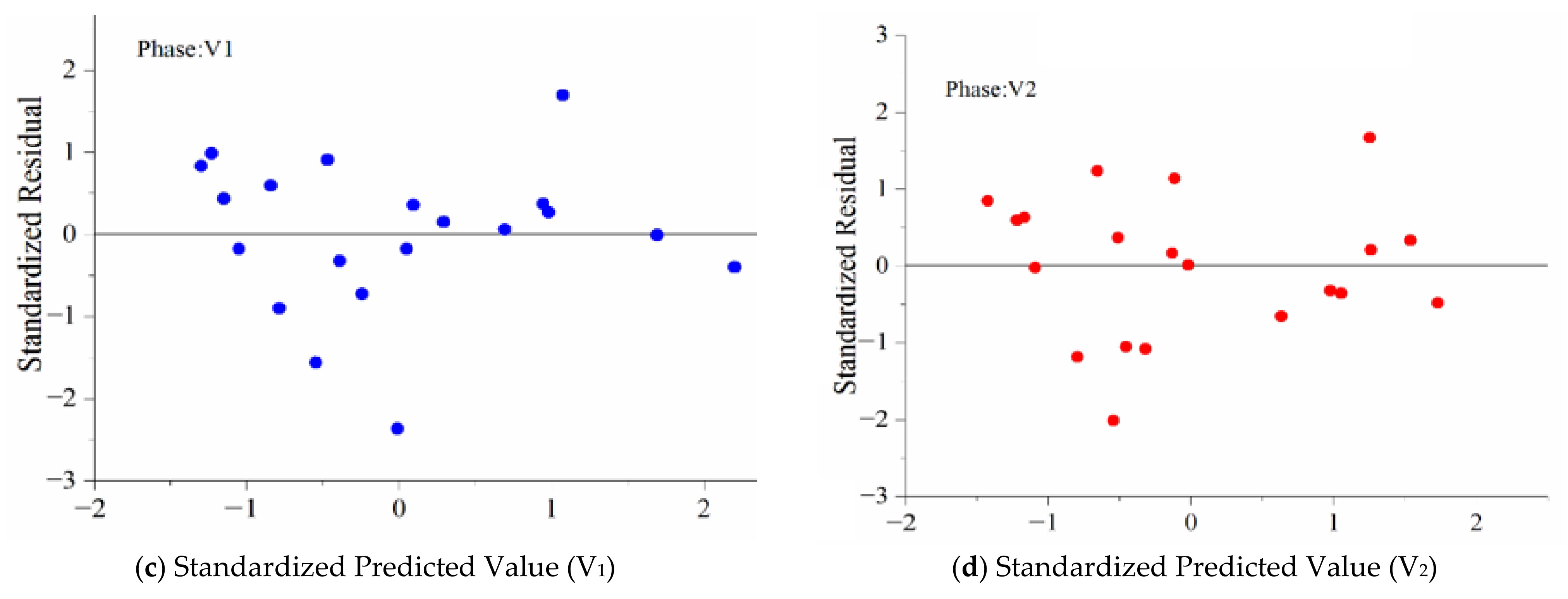 Ijerph 18 04239 g009b Ijerph 18 04239 g009b