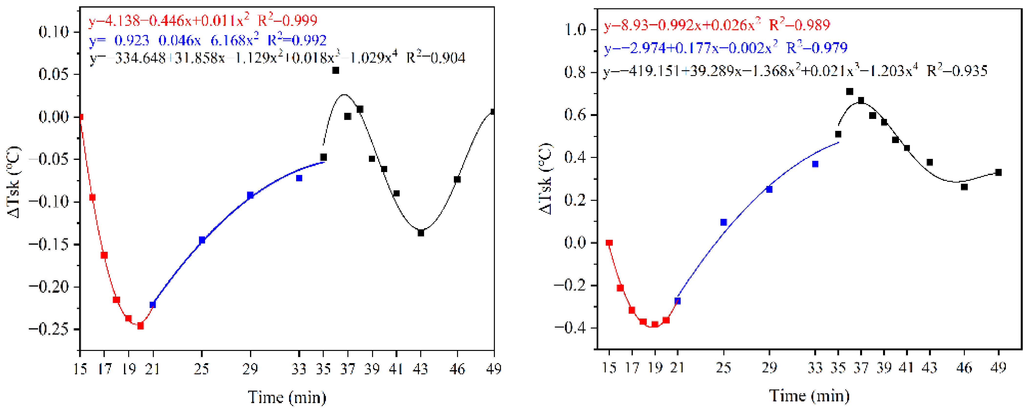 Ijerph 18 04239 g011a Ijerph 18 04239 g011a