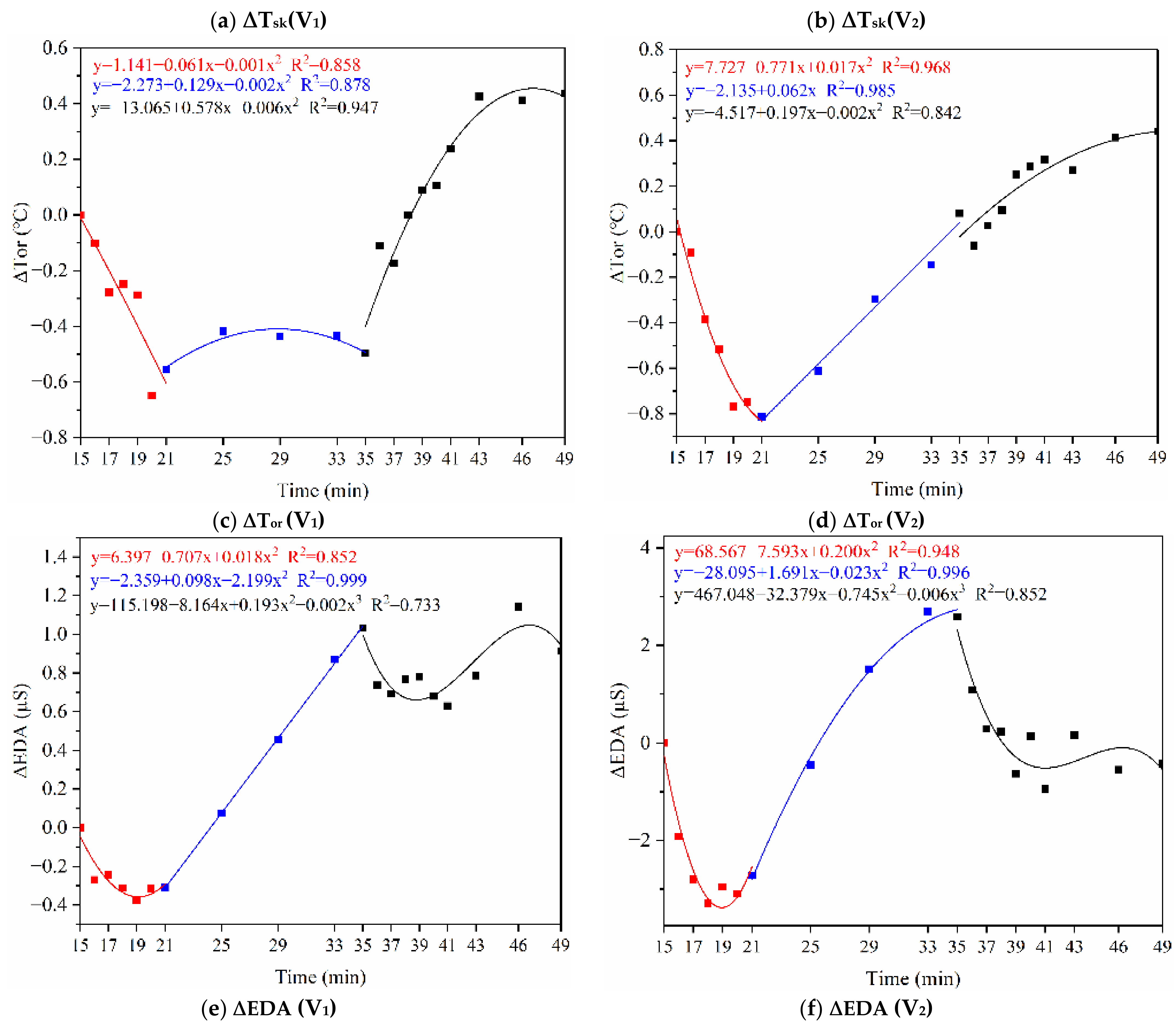 Ijerph 18 04239 g011b Ijerph 18 04239 g011b