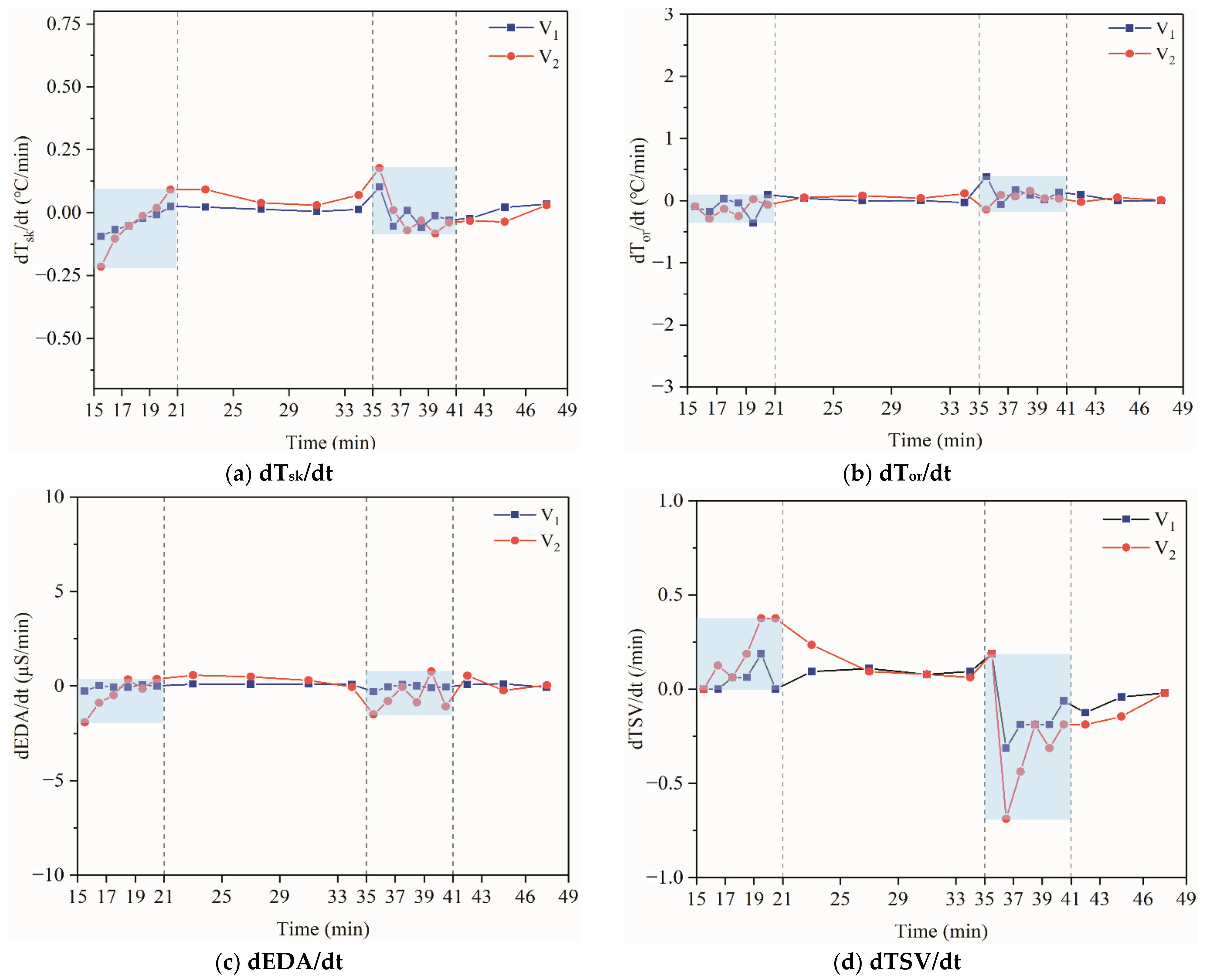Ijerph 18 04239 g012 Ijerph 18 04239 g012