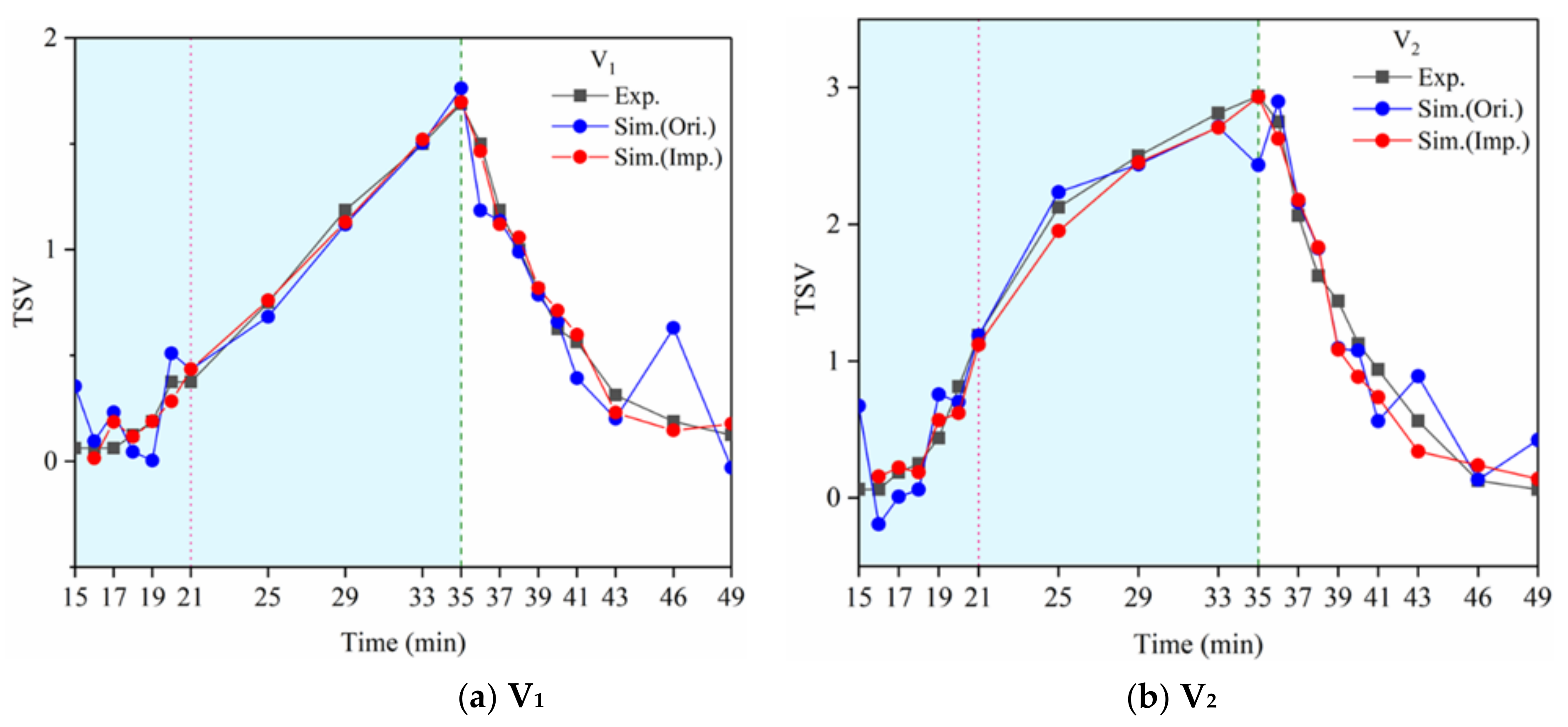 Ijerph 18 04239 g014 Ijerph 18 04239 g014