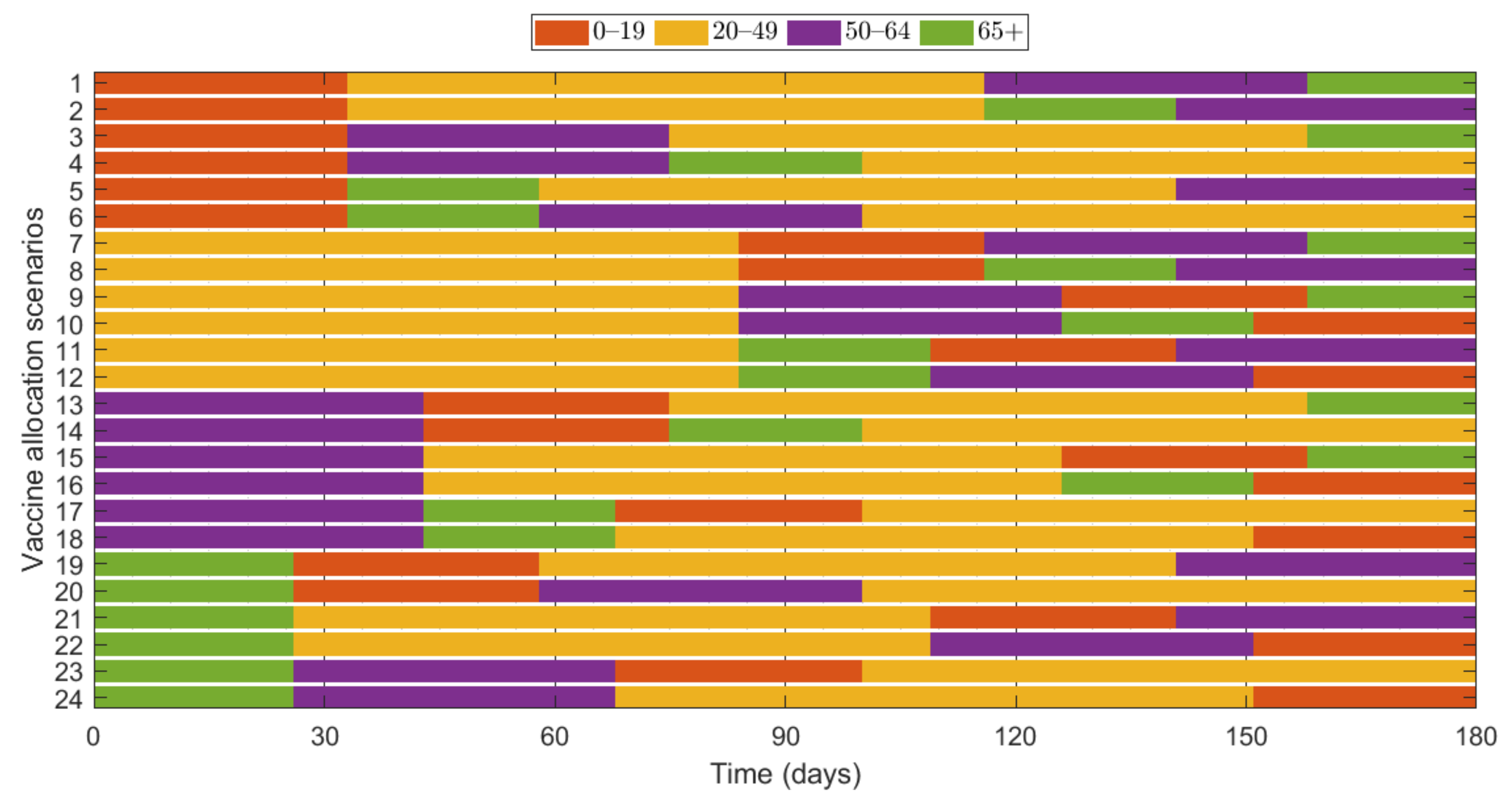 Ijerph 18 04240 g012