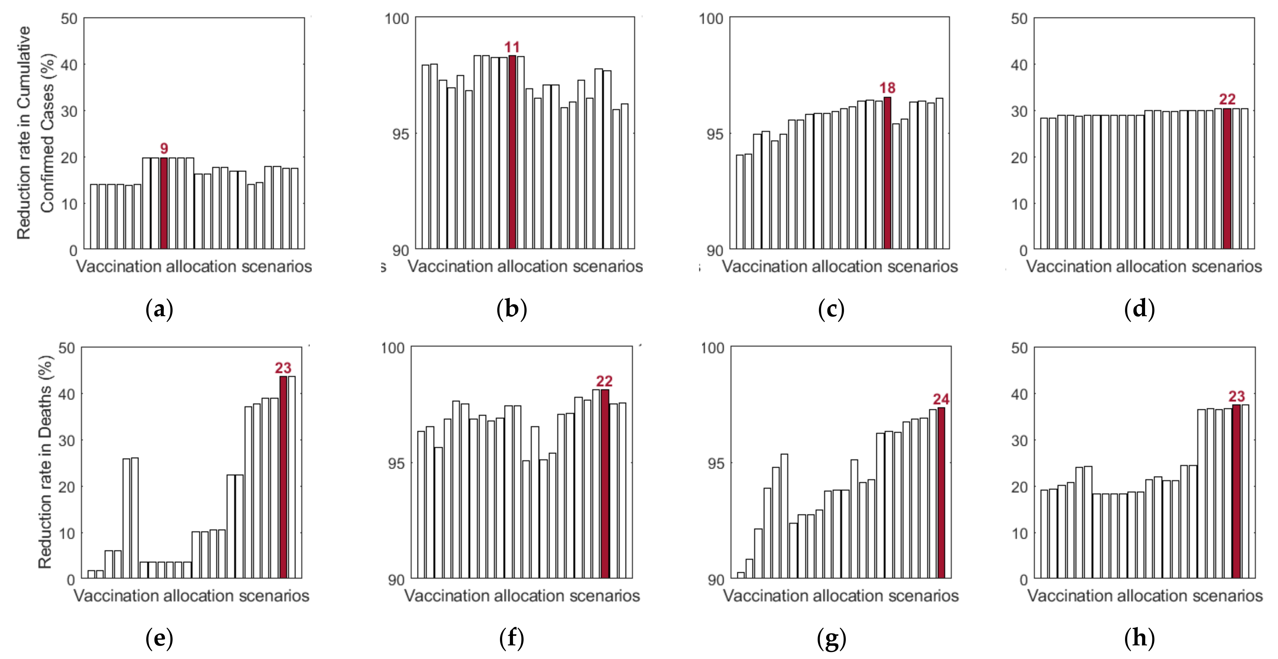 Ijerph 18 04240 g013