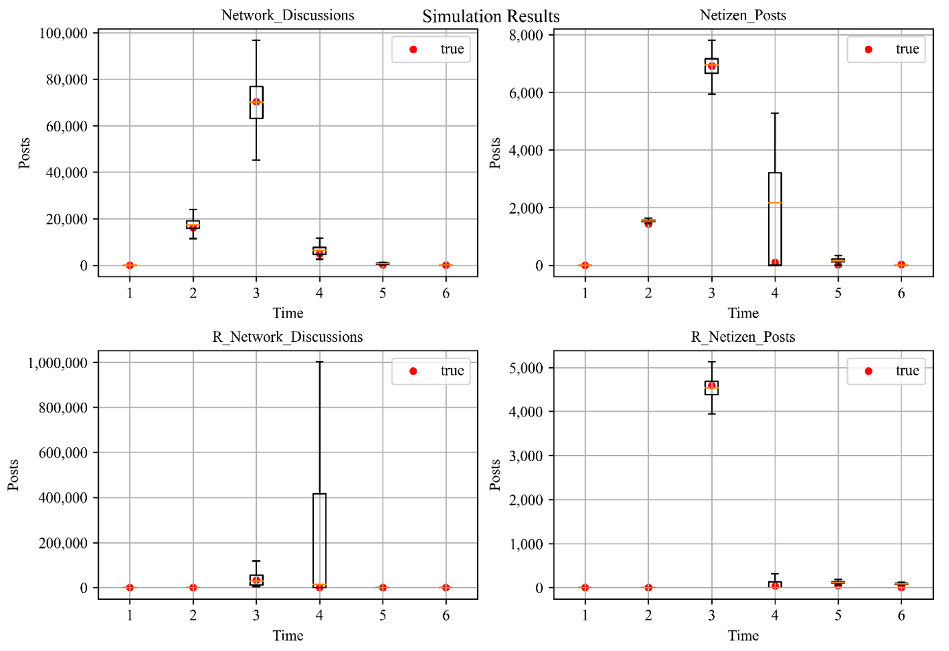 Ijerph 18 04245 g006