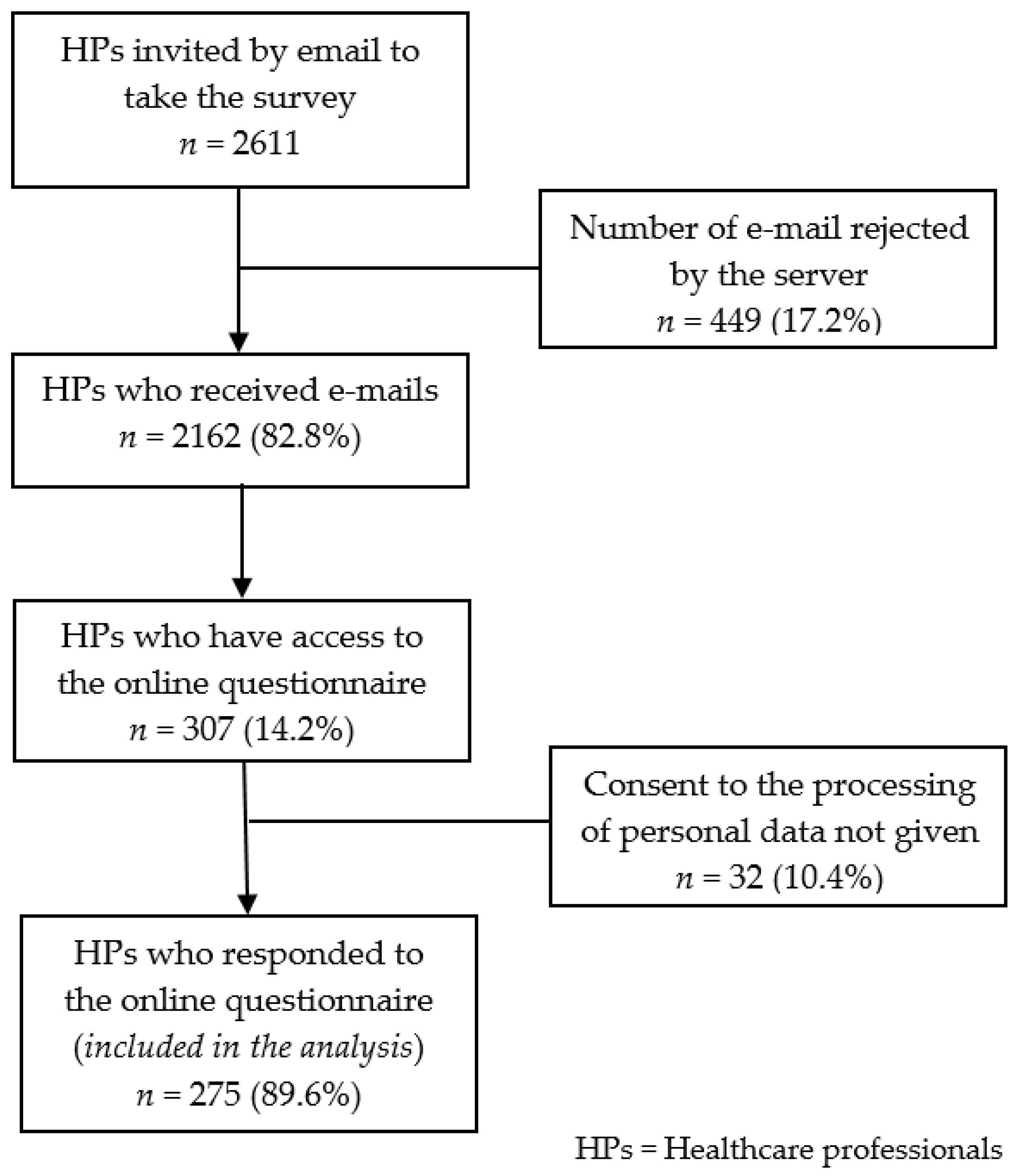 Ijerph 18 04250 g001 Ijerph 18 04250 g001