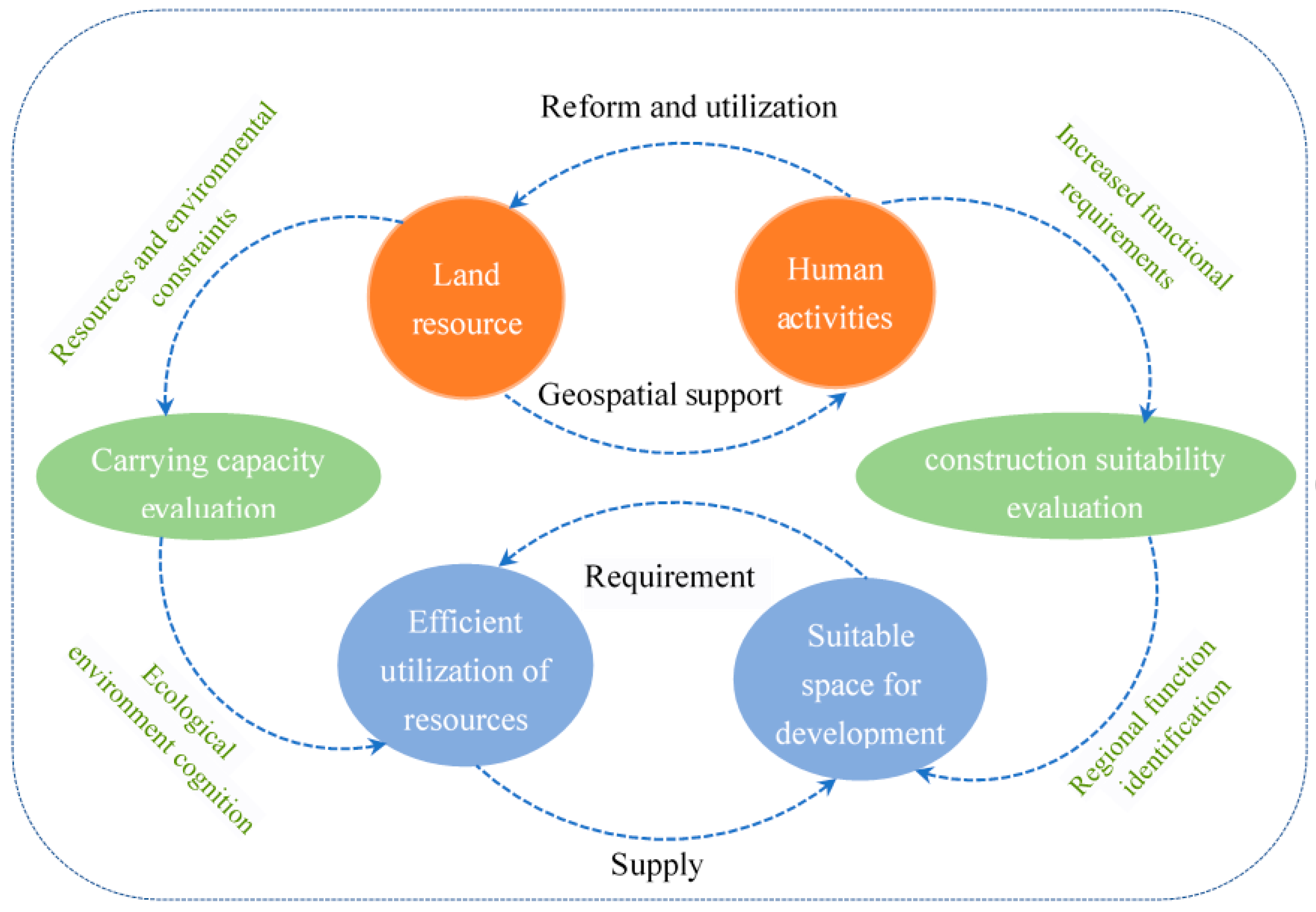 Ijerph 18 04252 g002 Ijerph 18 04252 g002