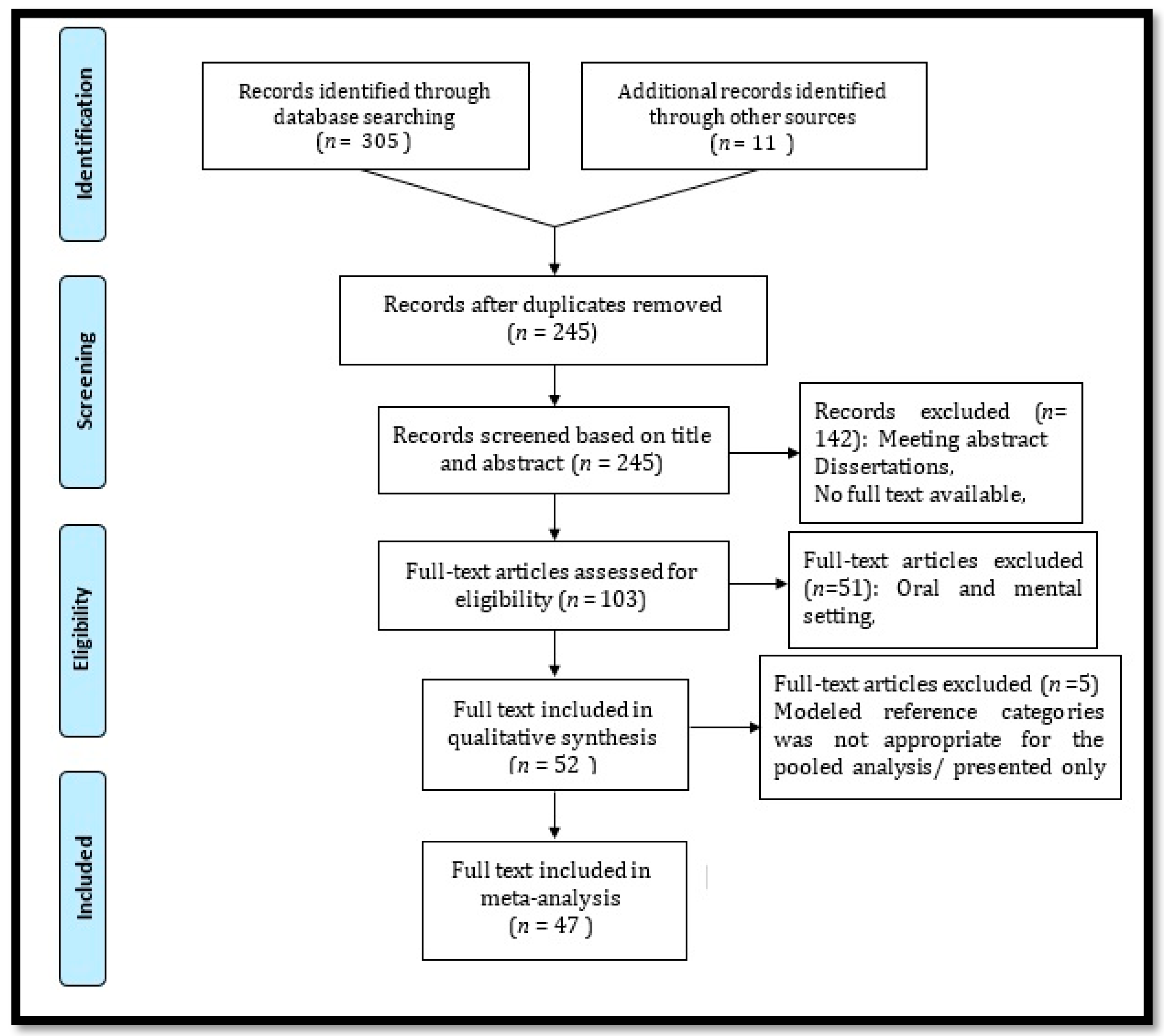 Ijerph 18 04260 g001