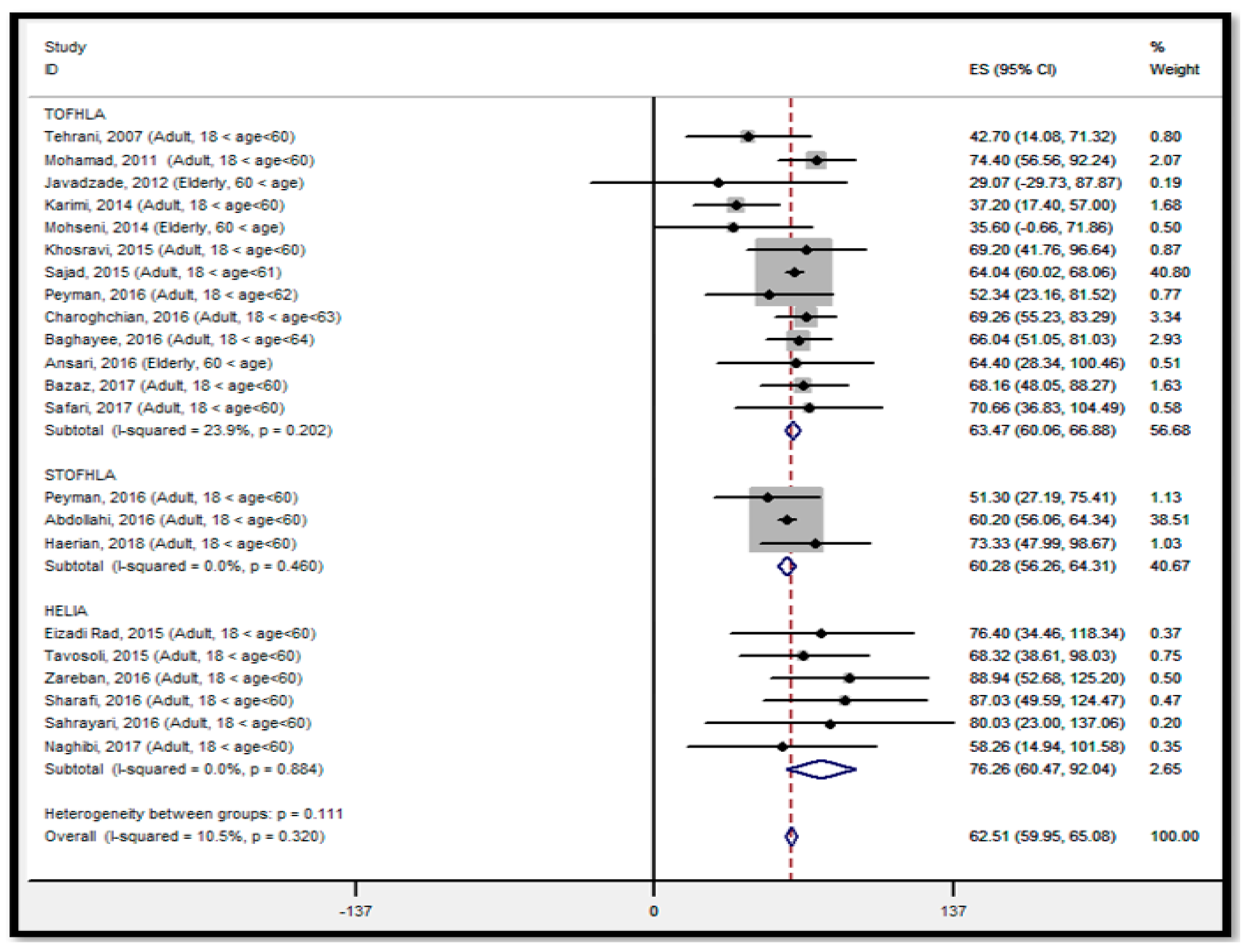 Ijerph 18 04260 g002
