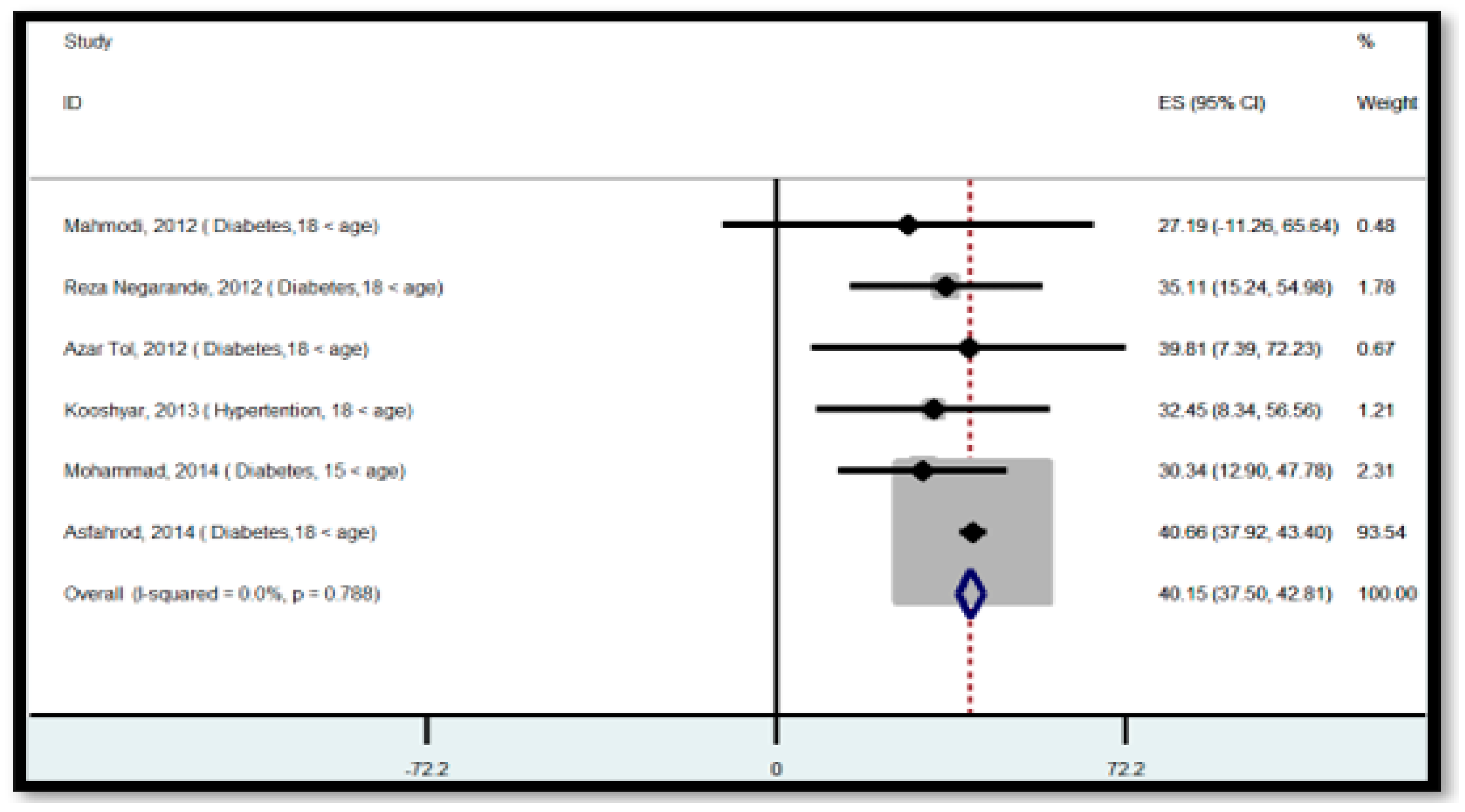 Ijerph 18 04260 g003