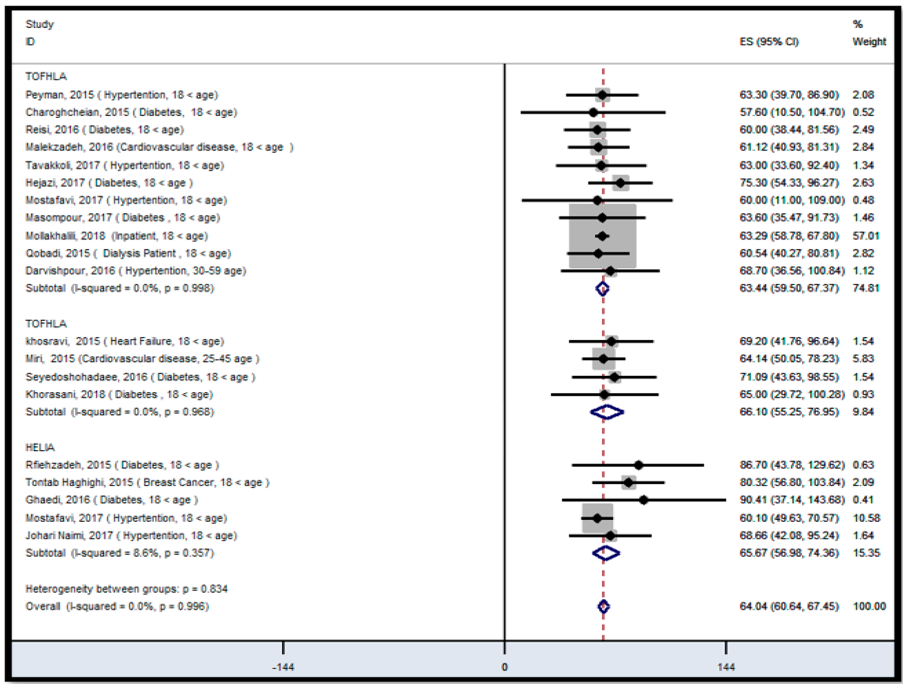 Ijerph 18 04260 g004