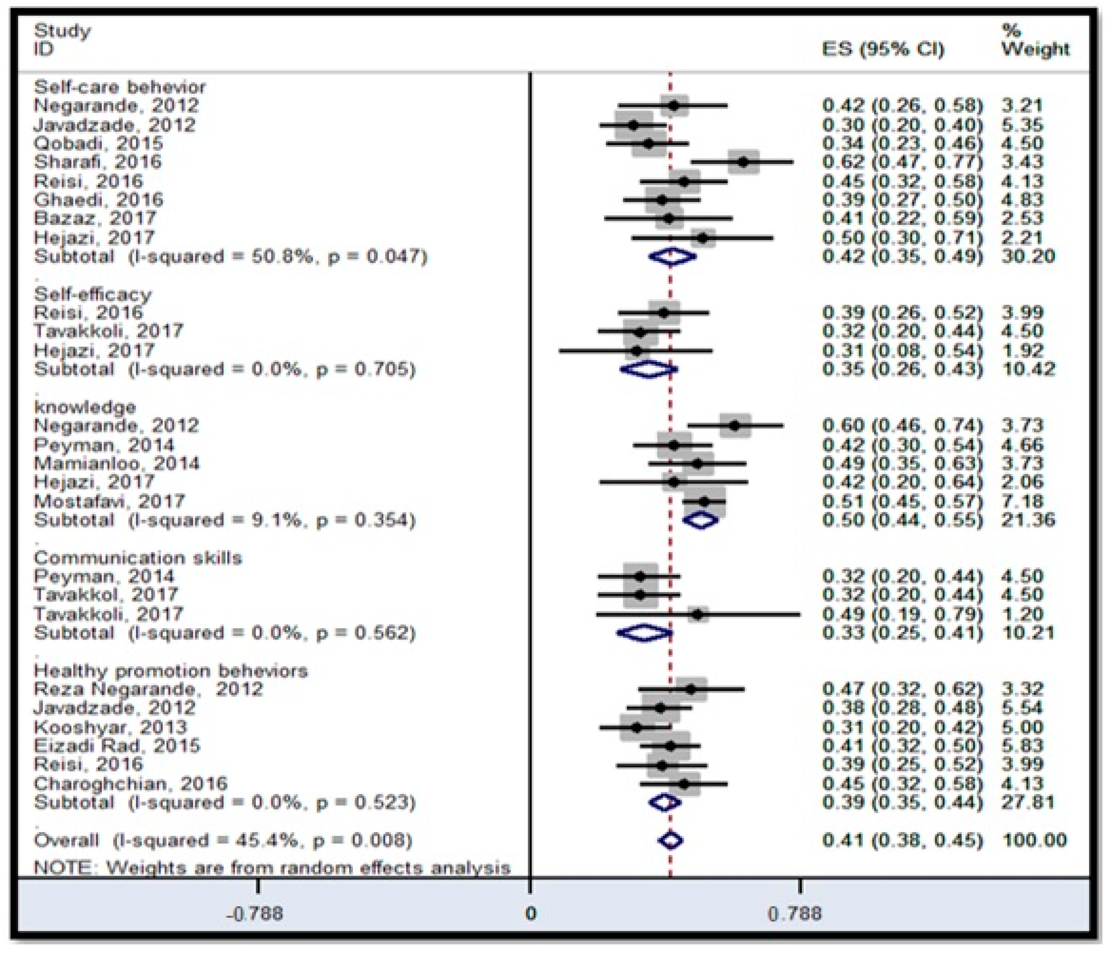 Ijerph 18 04260 g005