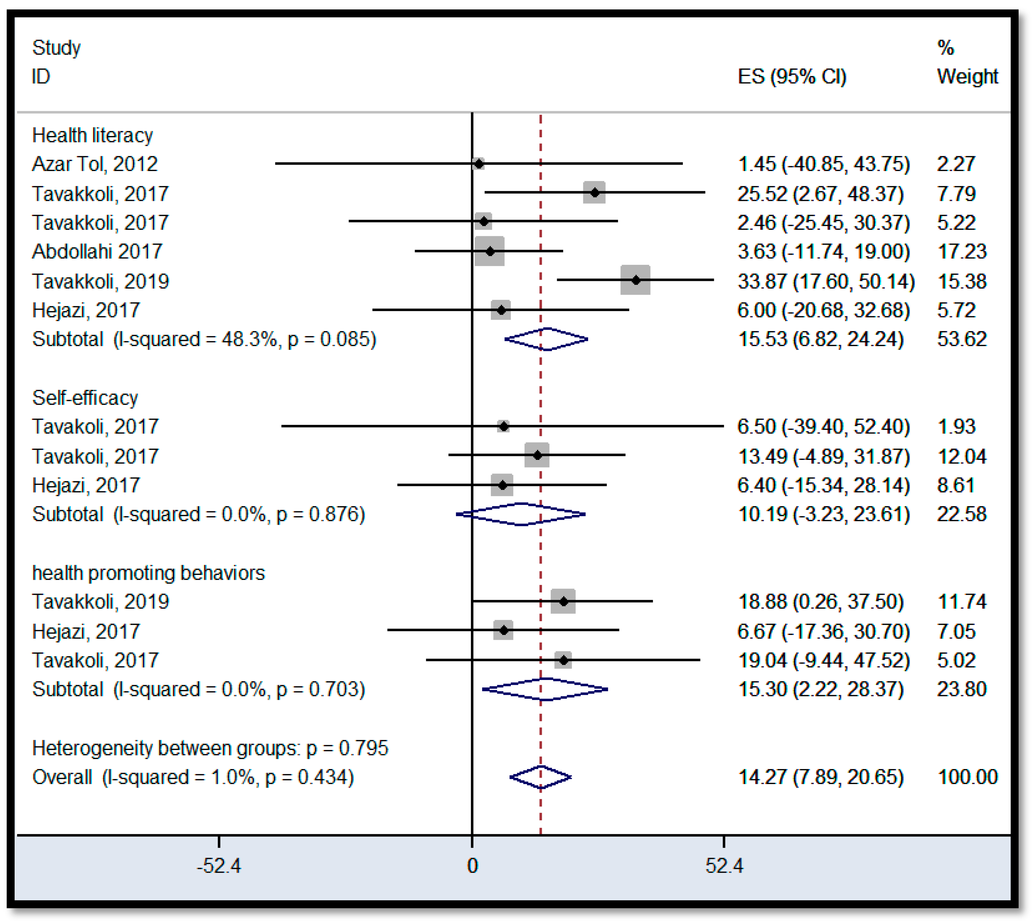 Ijerph 18 04260 g006
