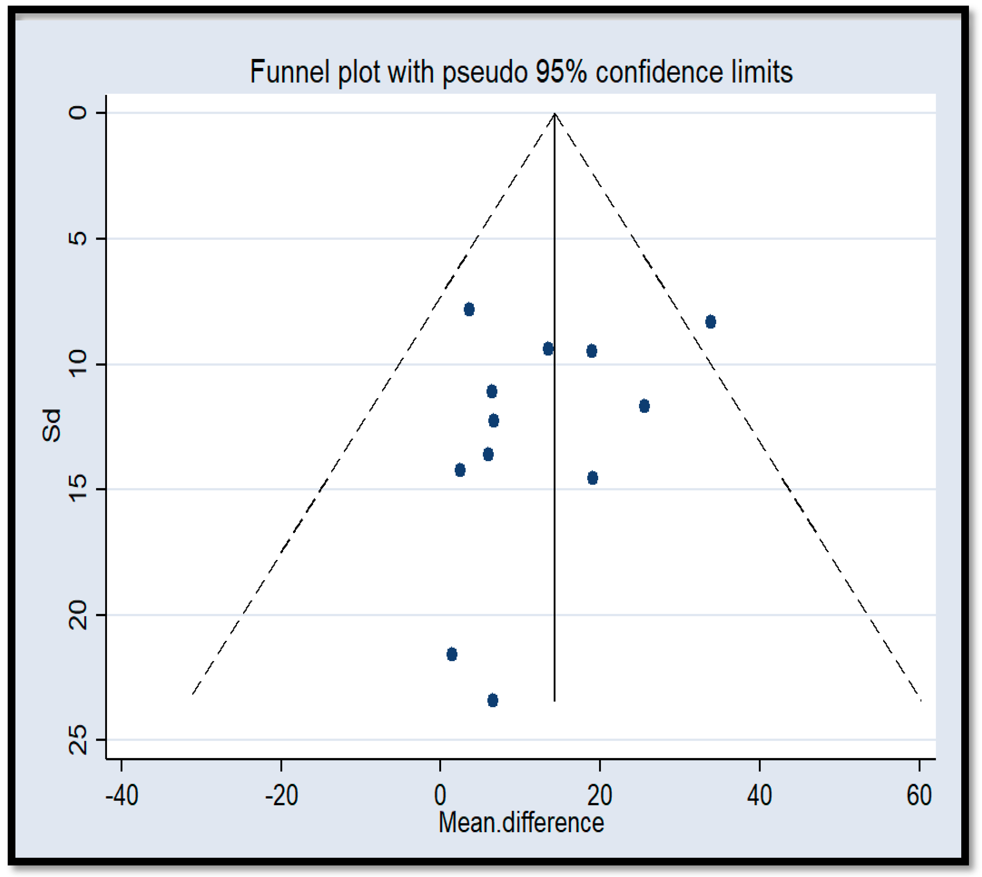 Ijerph 18 04260 g007