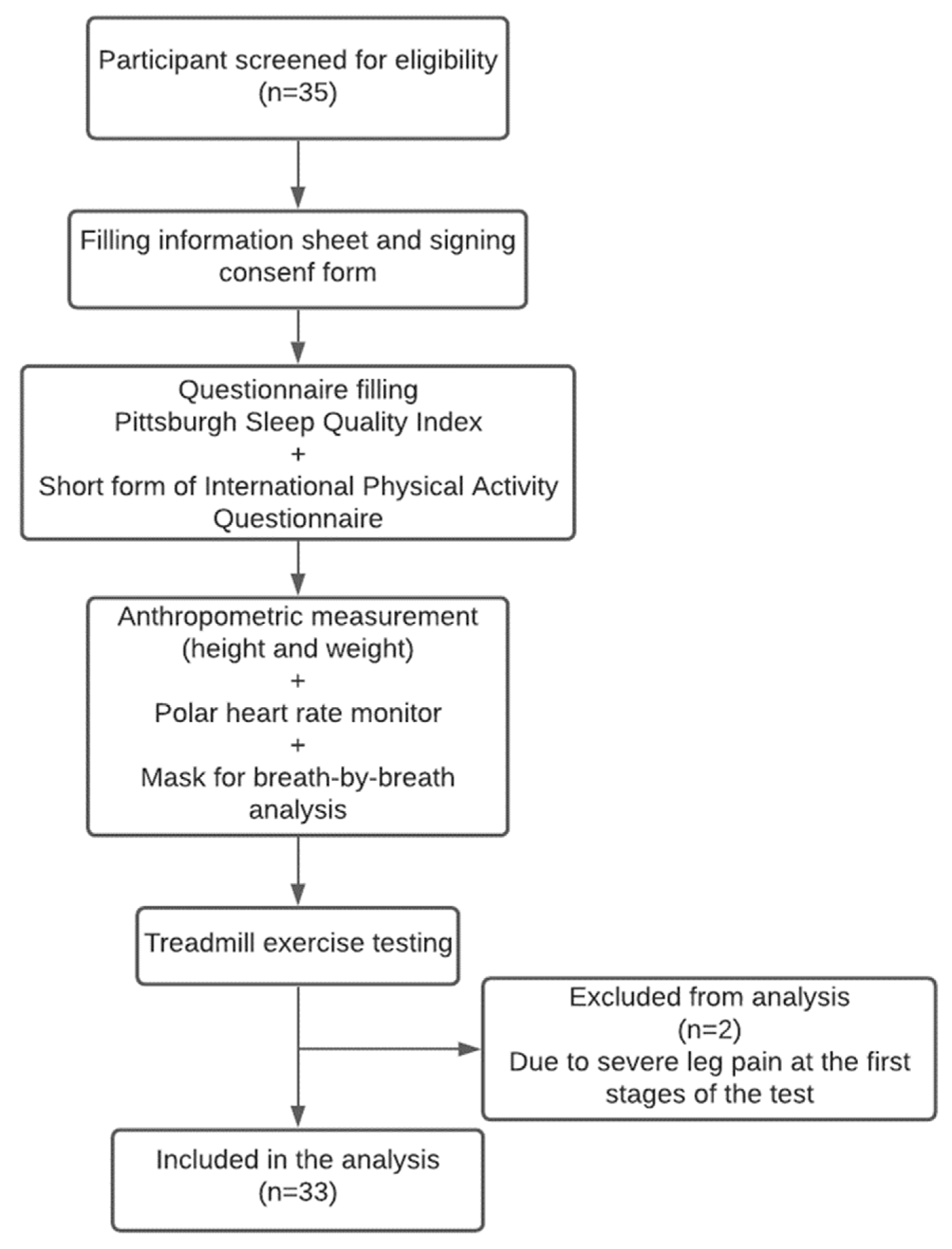 Ijerph 18 04263 g001