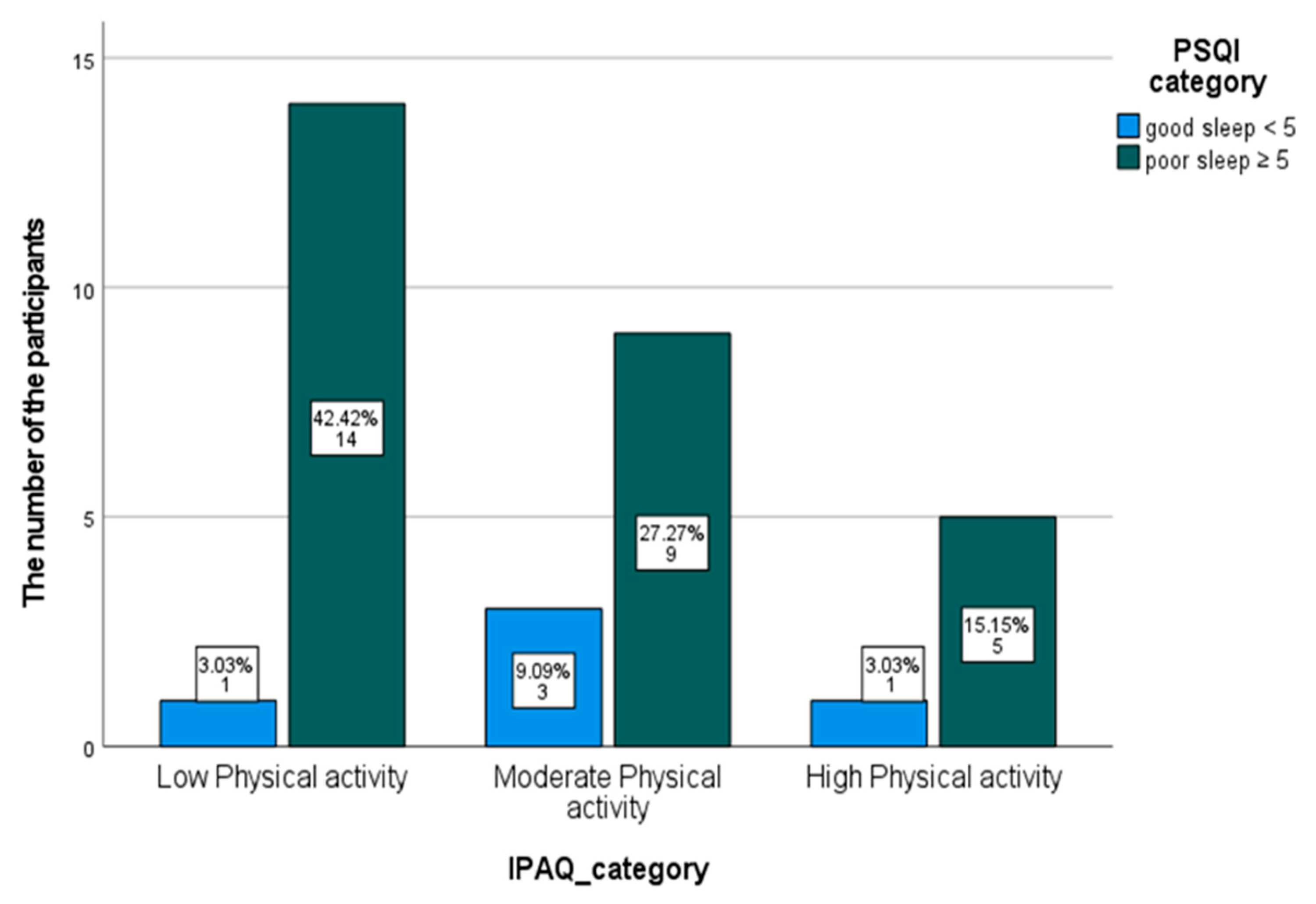 Ijerph 18 04263 g002