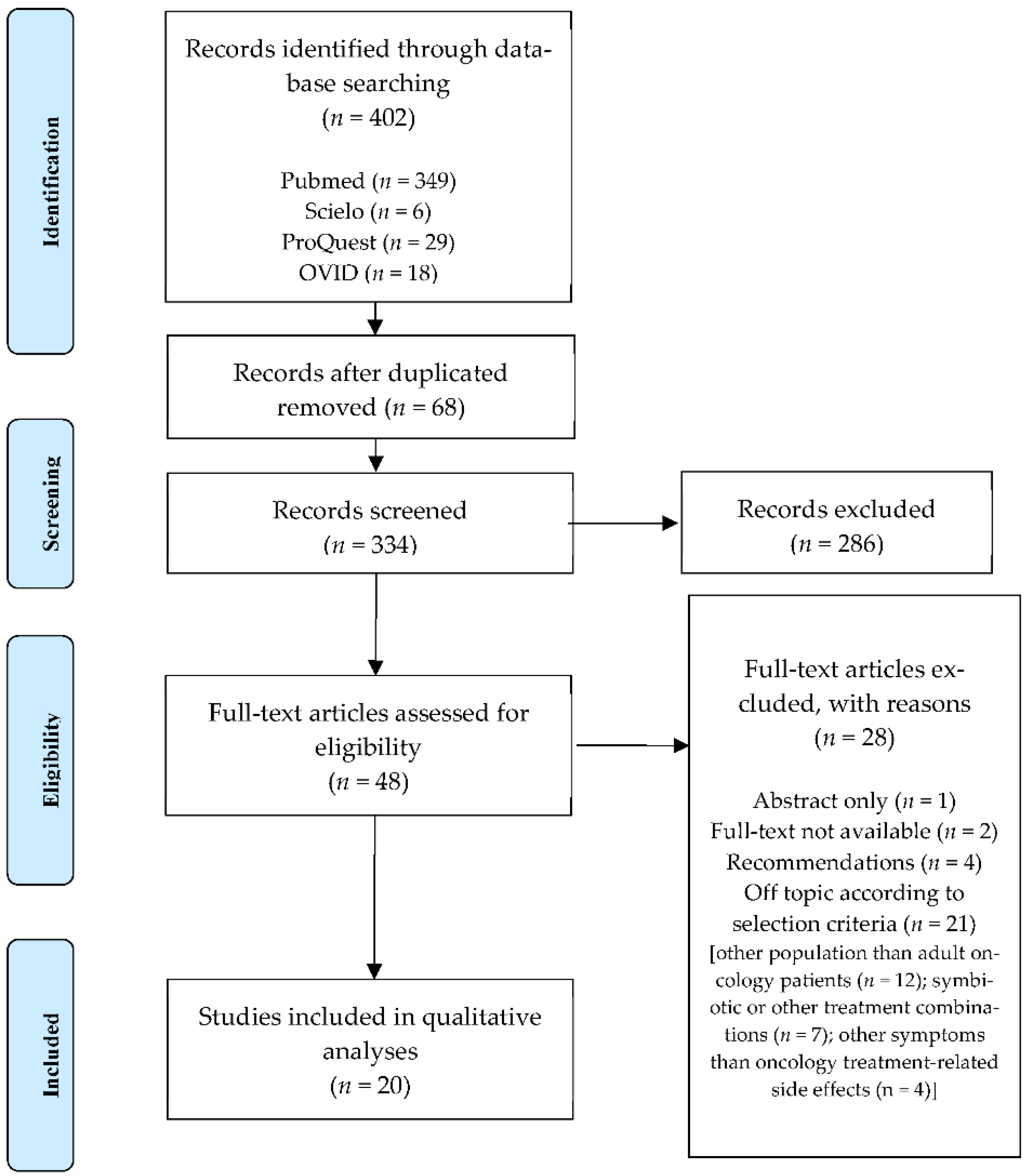 Ijerph 18 04265 g001 Ijerph 18 04265 g001