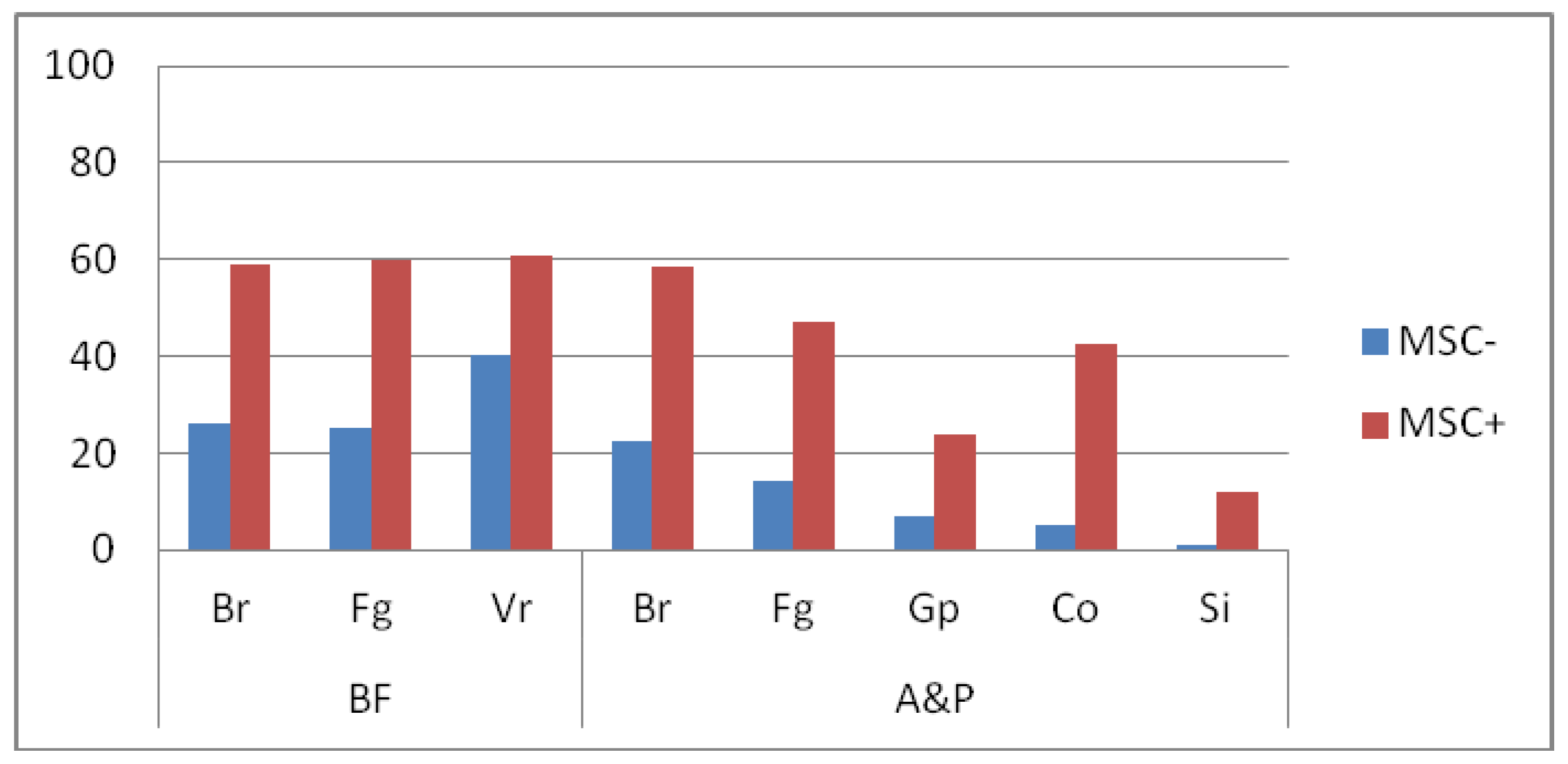 Ijerph 18 04267 g001