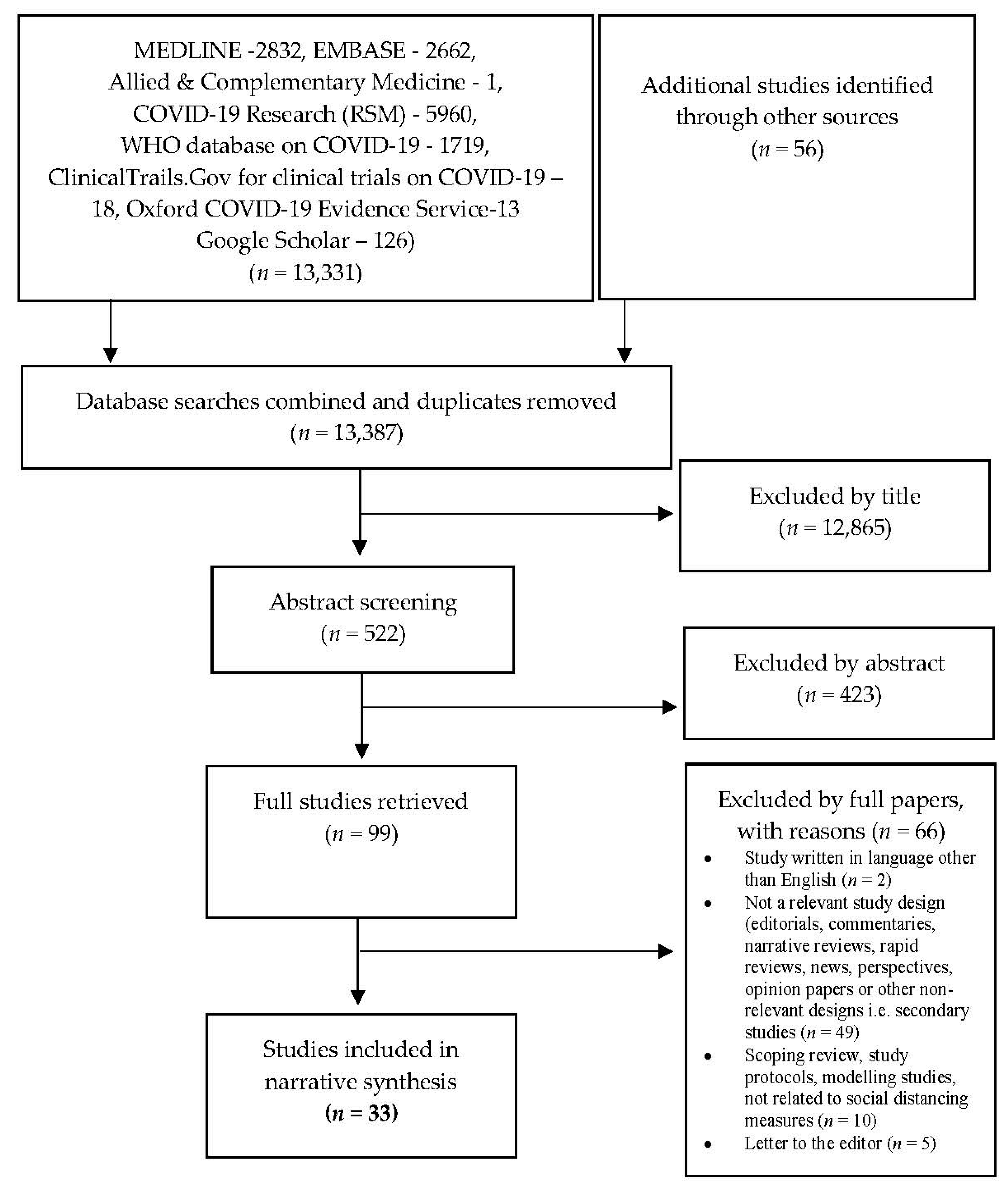 Ijerph Free Full Text Factors Associated With The Implementation Of Non Pharmaceutical Interventions For Reducing Coronavirus Disease 19 Covid 19 A Systematic Review Html