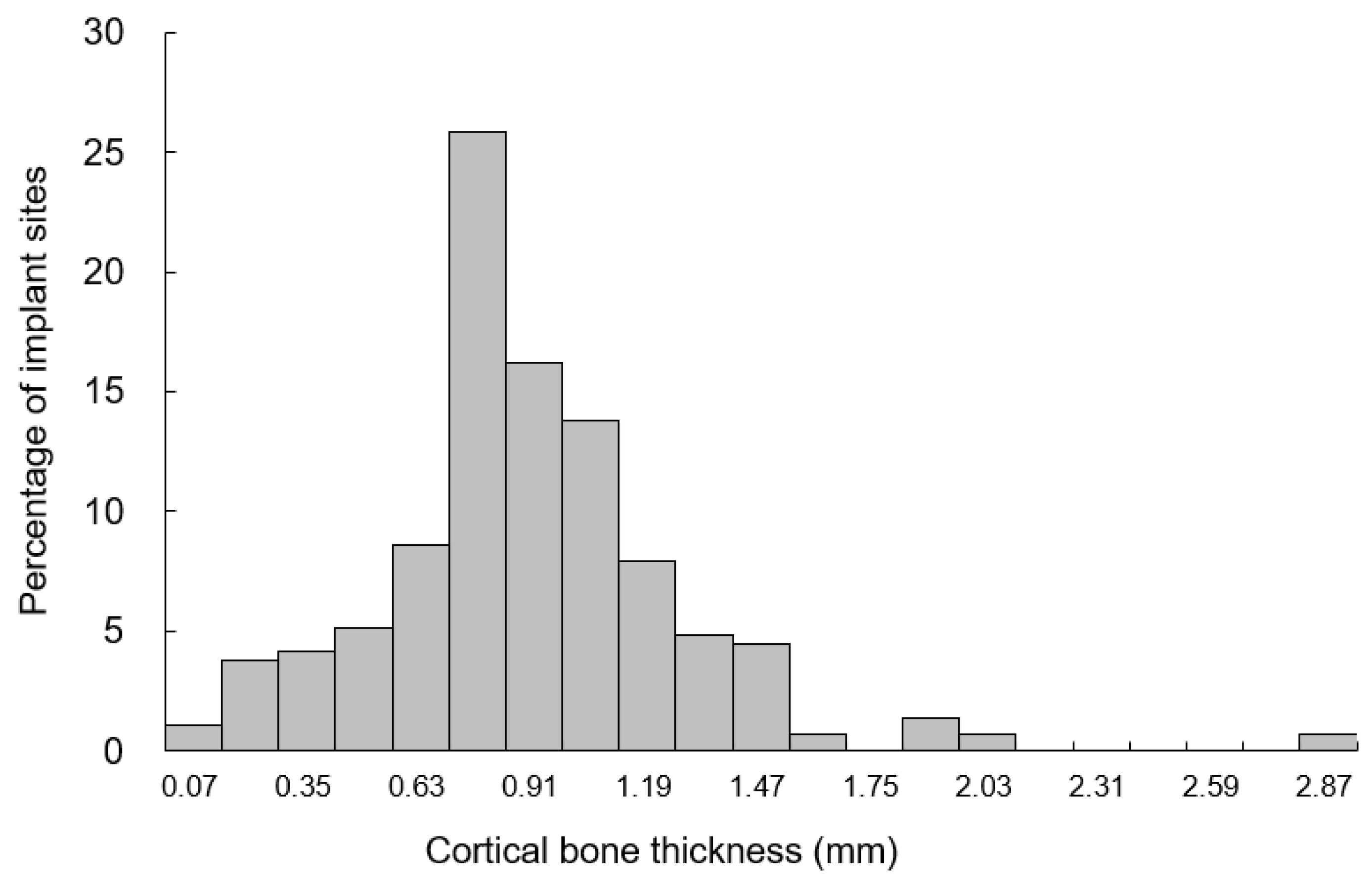 Ijerph 18 04284 g002