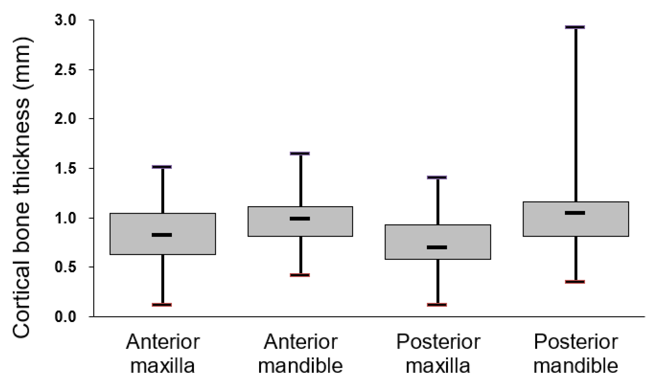 Ijerph 18 04284 g003