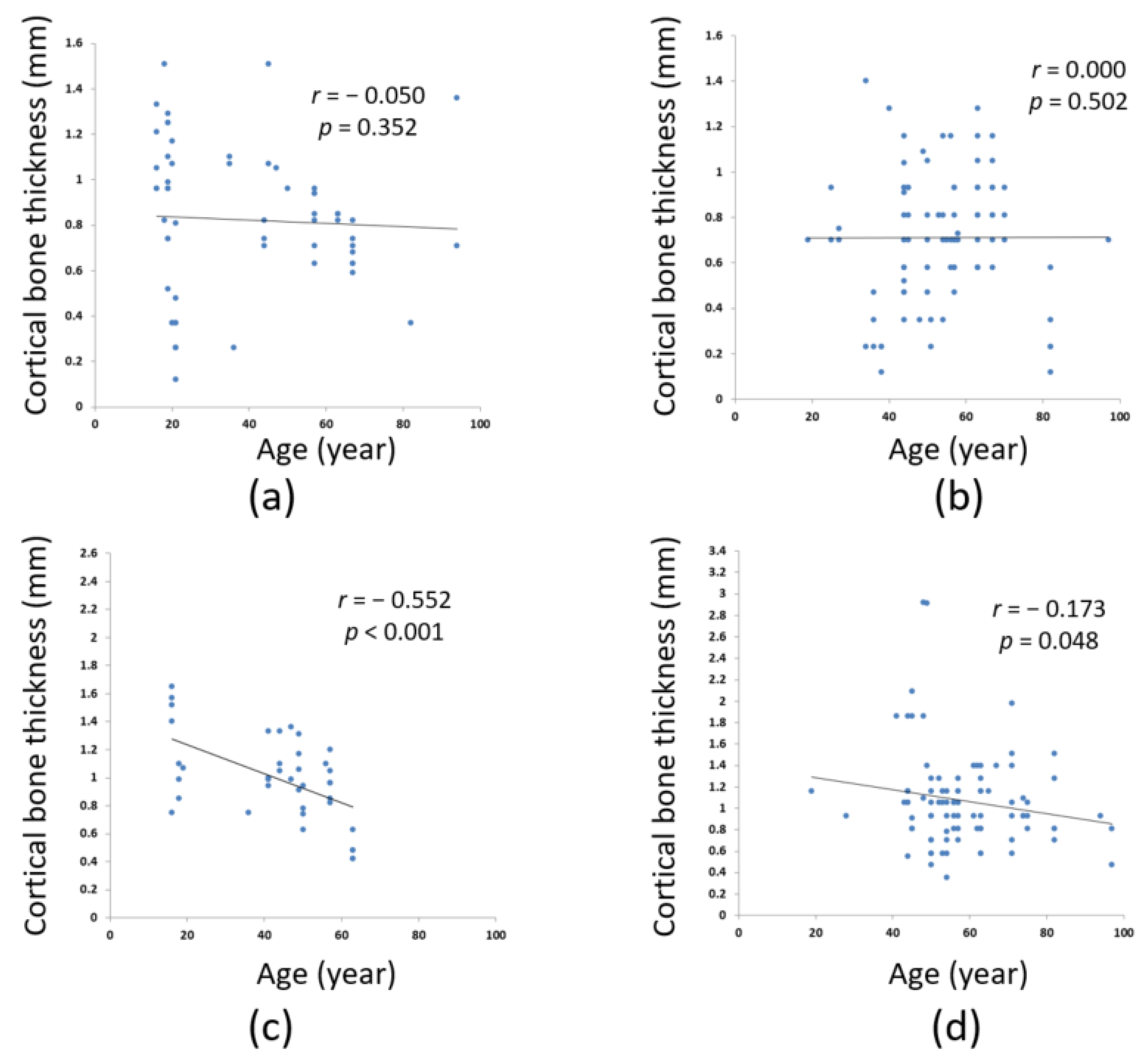Ijerph 18 04284 g004