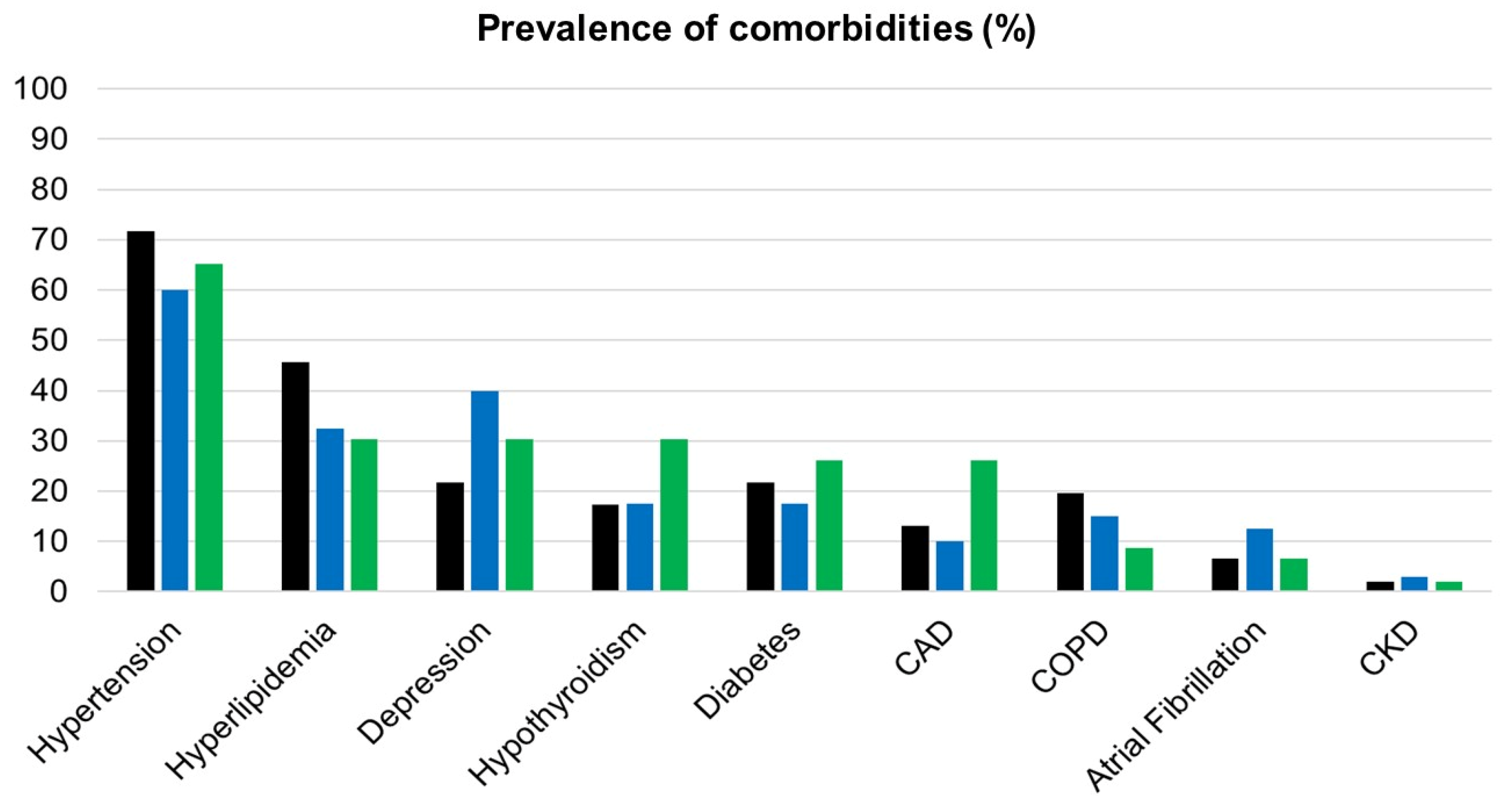 Ijerph 18 04285 g003