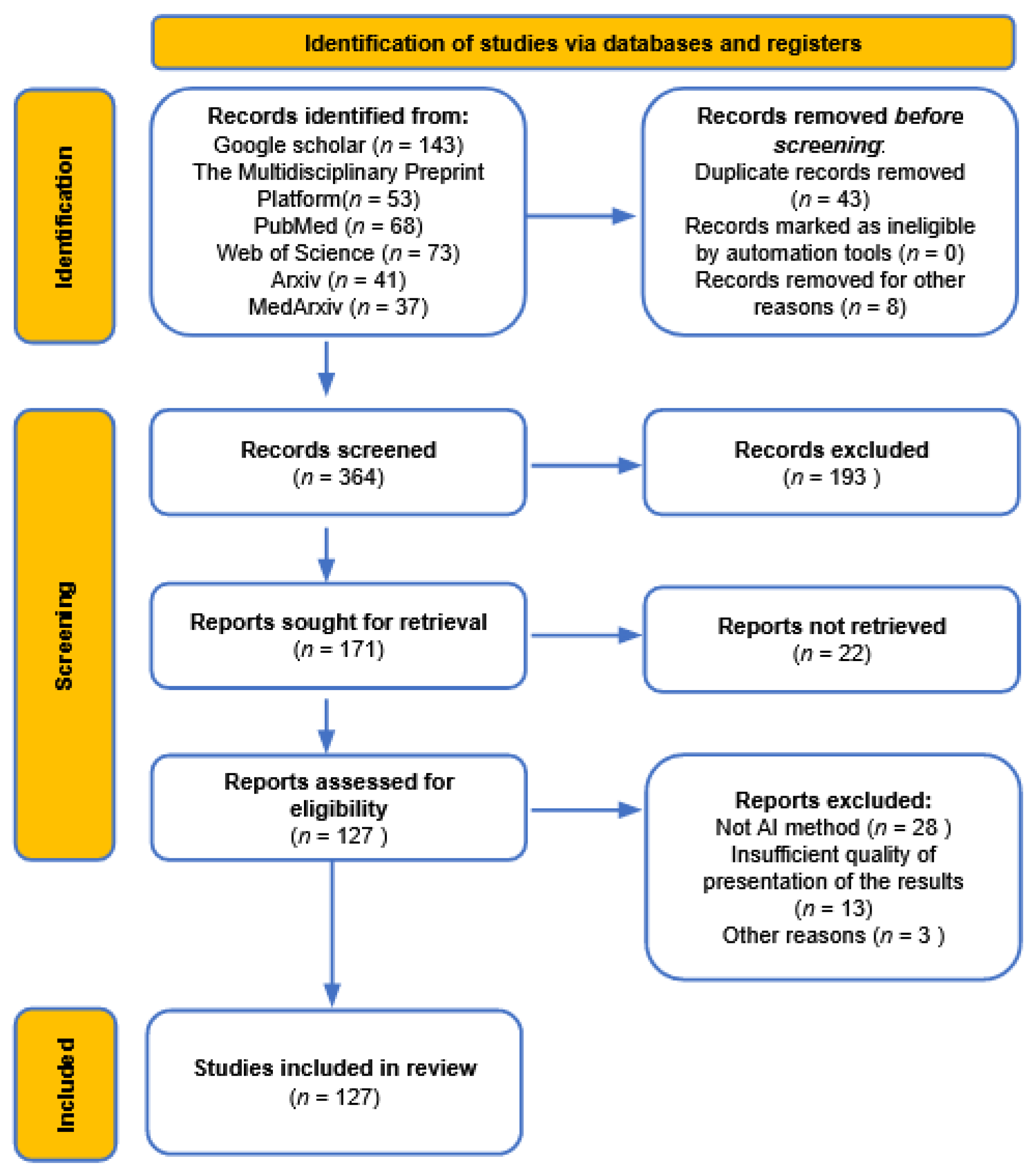 Estimating changes in air pollutant levels due to COVID-19 lockdown  measures based on a business-as-usual prediction scenario using data mining  models: A case-study for urban traffic sites in Spain - ScienceDirect