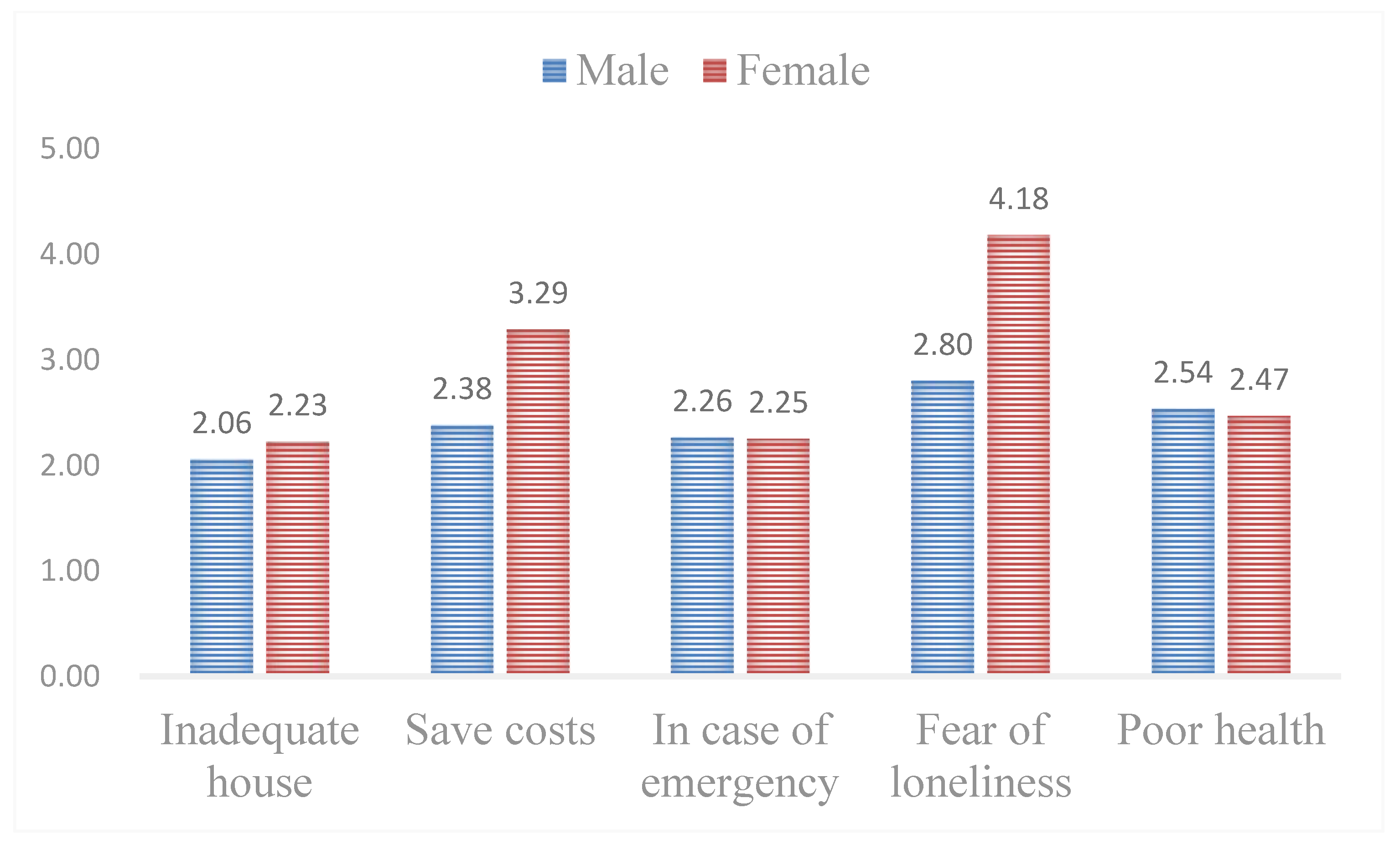 Ijerph 18 04289 g004 Ijerph 18 04289 g004