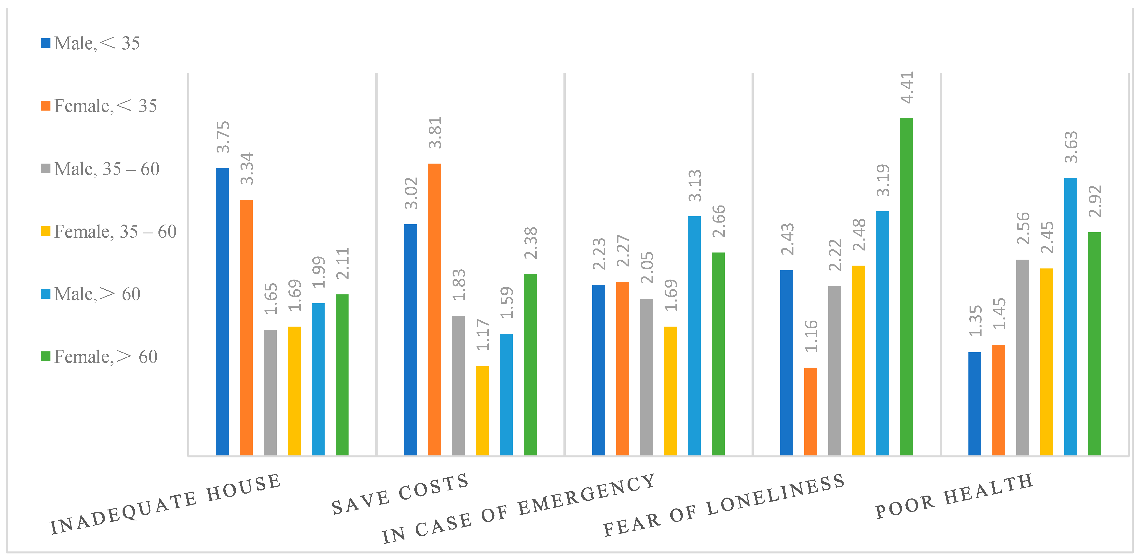 Ijerph 18 04289 g005 Ijerph 18 04289 g005