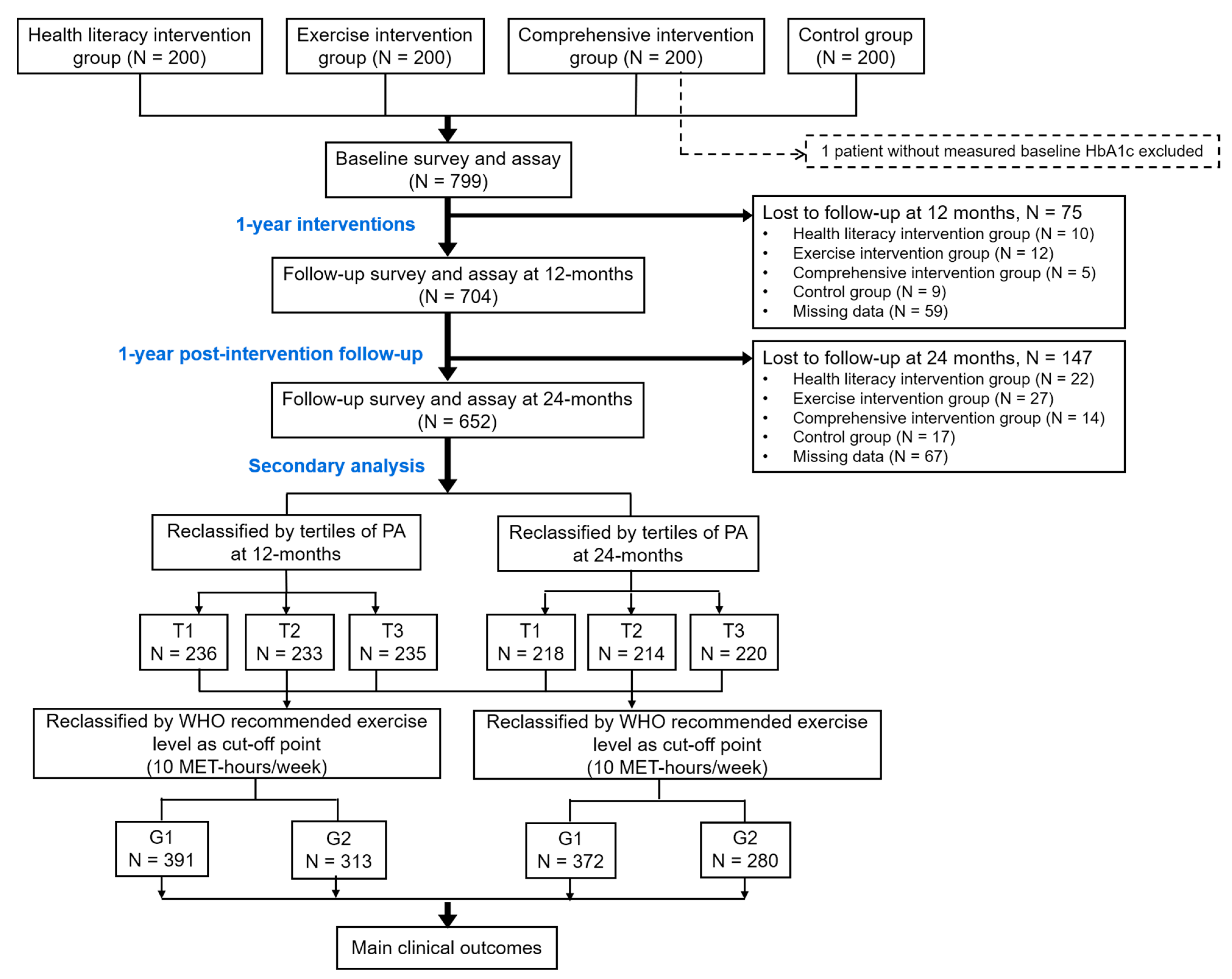 Ijerph 18 04292 g001