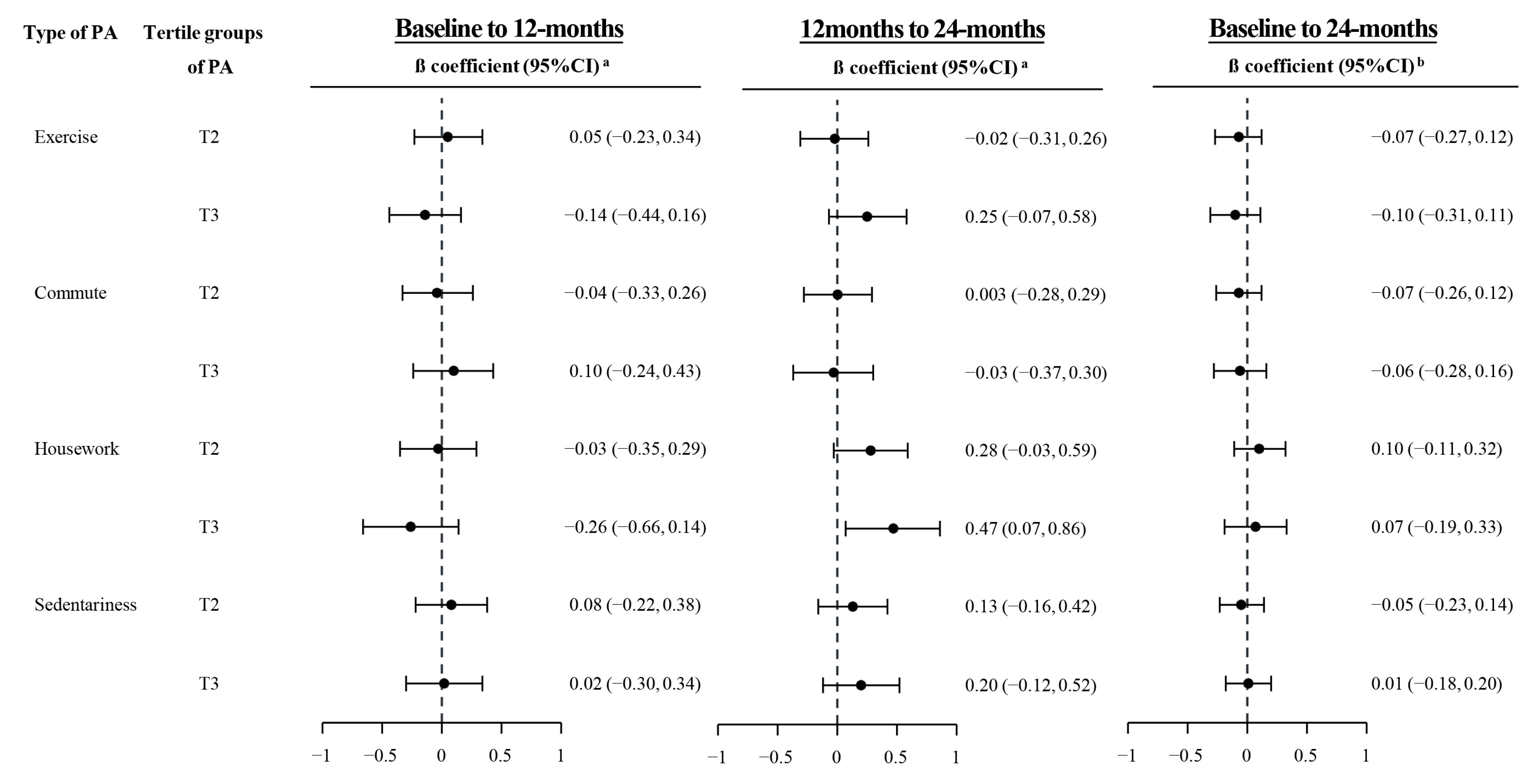 Ijerph 18 04292 g002