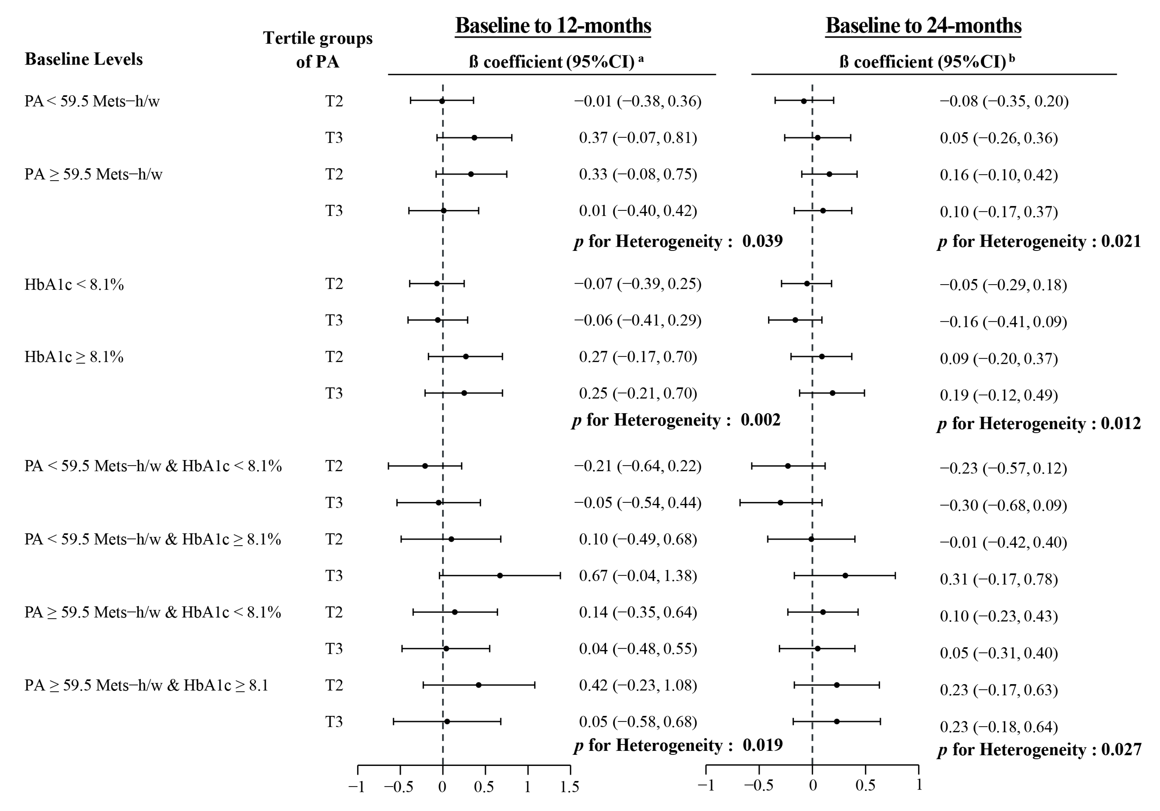 Ijerph 18 04292 g003